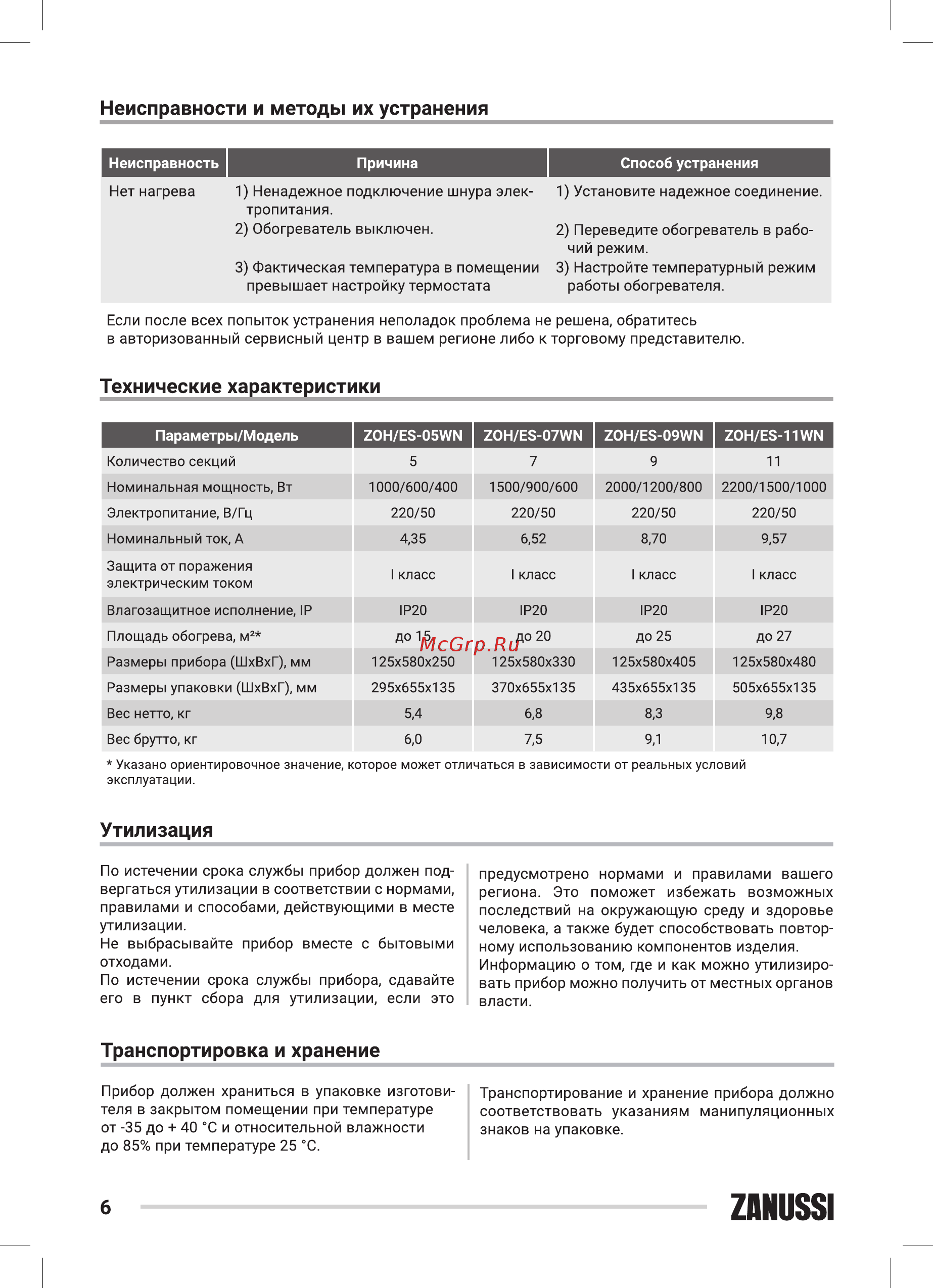 Zanussi ZOH/ES-11WN [6/24] Неисправности и методы их устранения