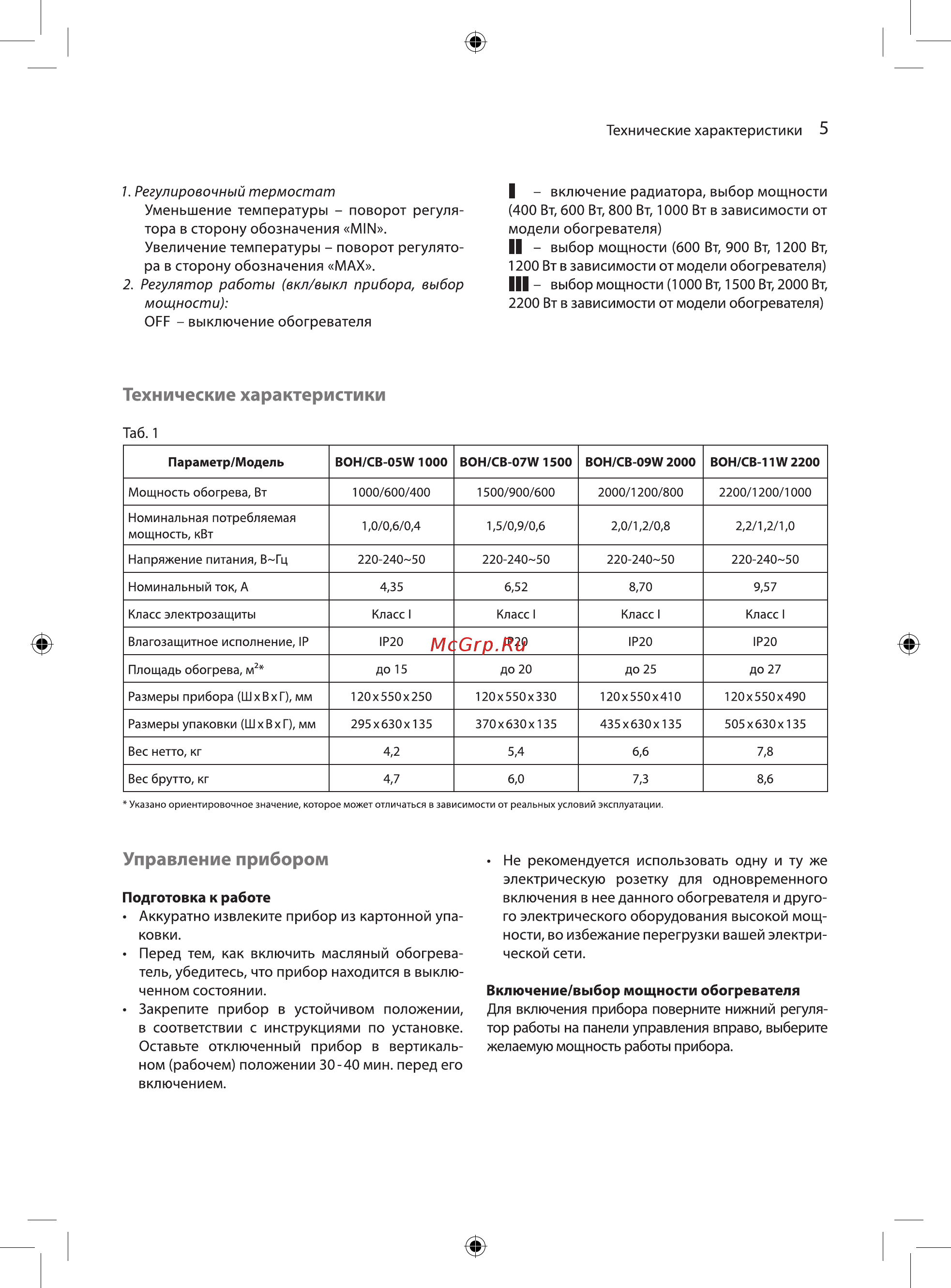 Ballu CUBE BOH/CB-05W 1000 [5/16] Технические характеристики