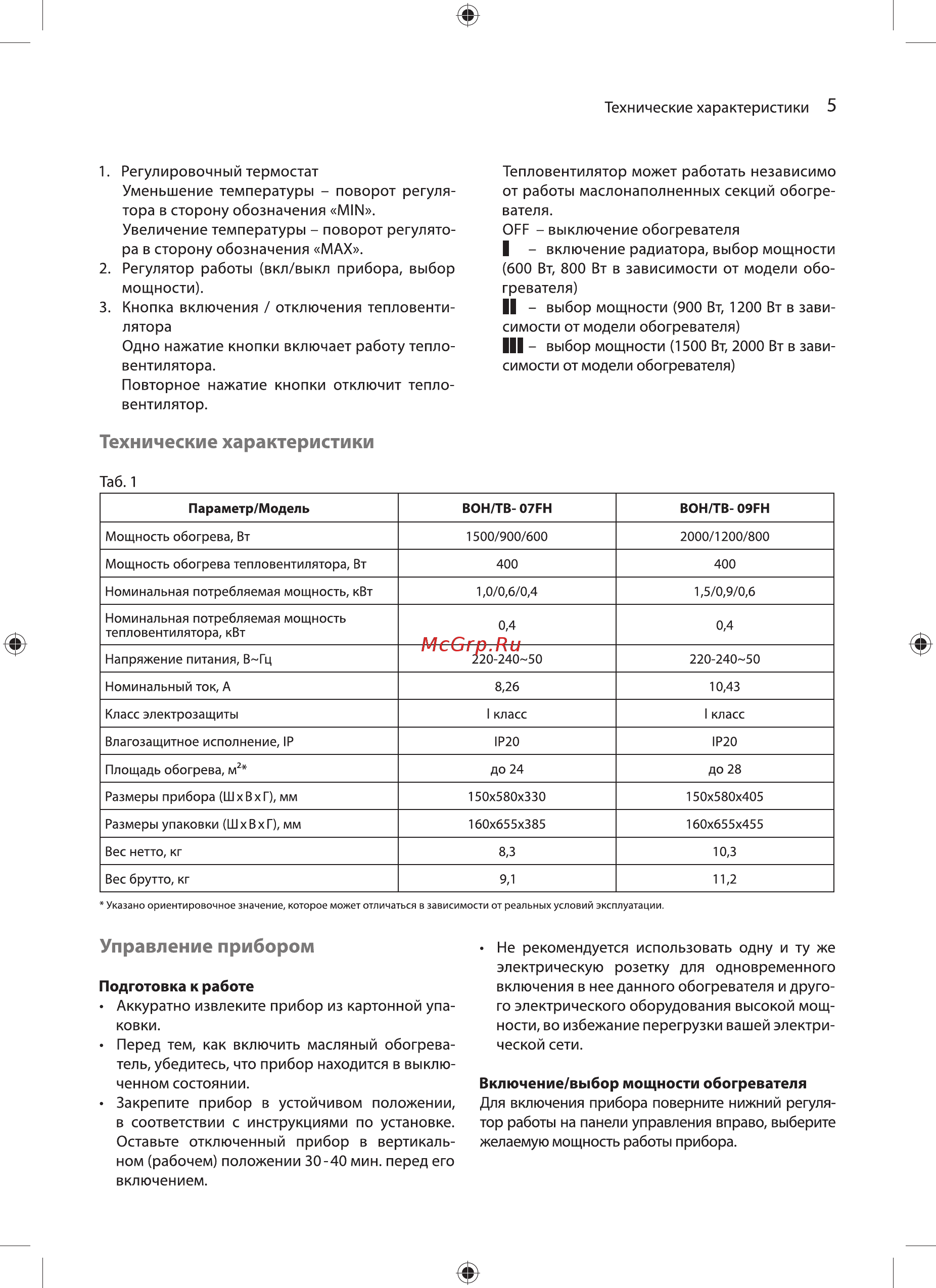 Ballu Turbo BOH/TB- 07FH [5/28] Технические характеристики