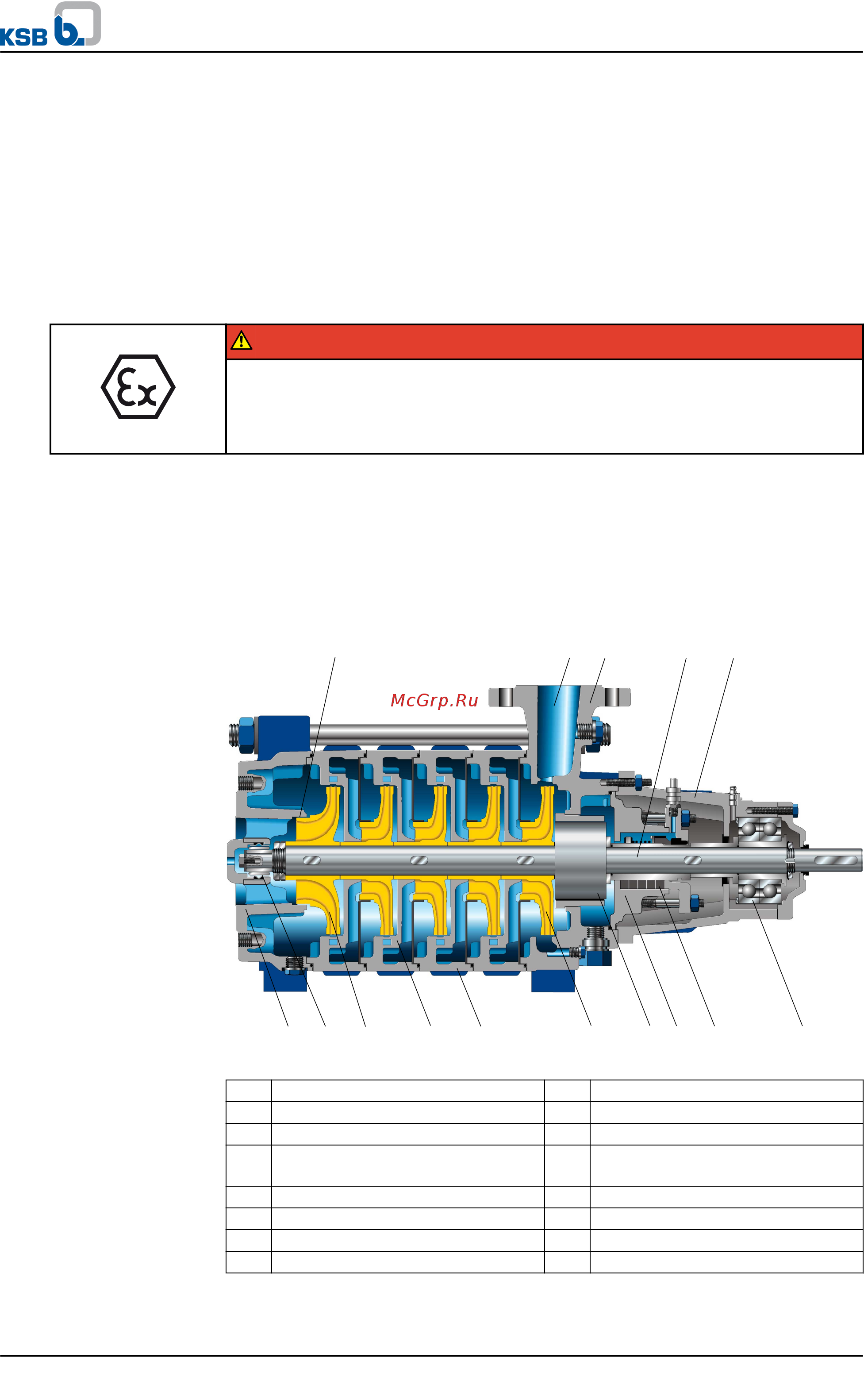 KSB Multitec RO MTC B 200/6E [18/101] Конструкция и принцип работы