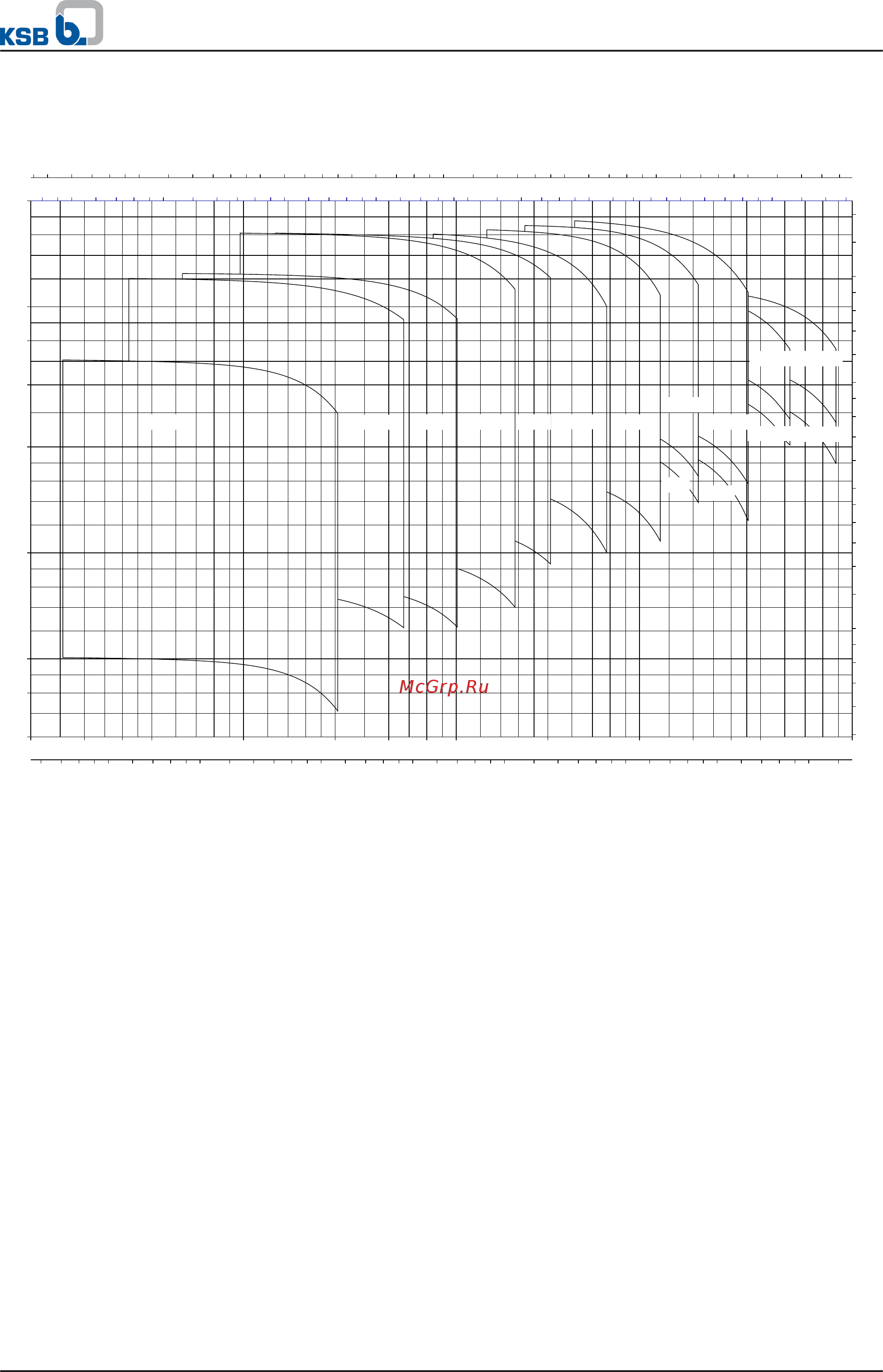 KSB Multitec MTC A 50/2A [20/35] Selection charts