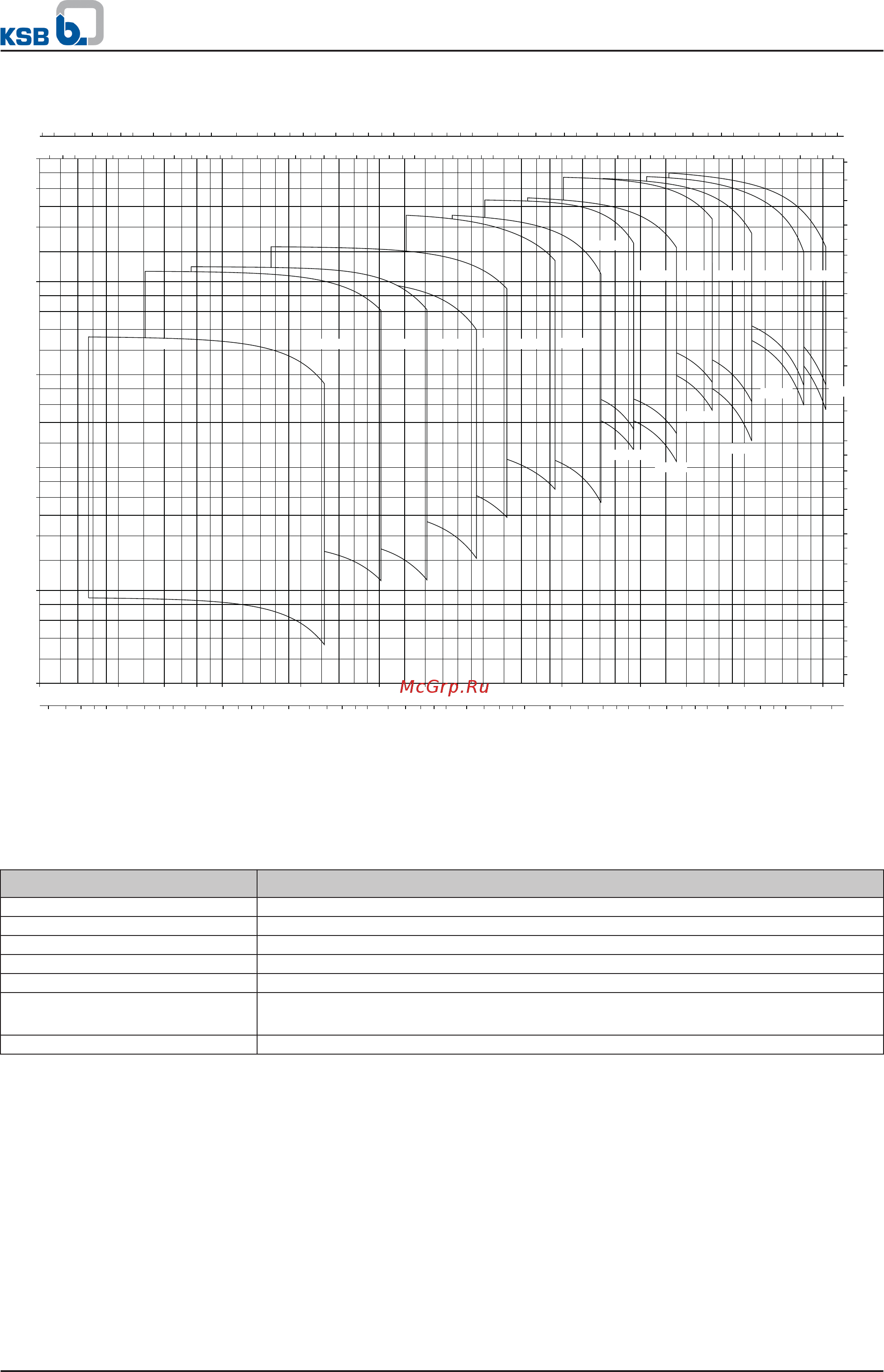 KSB Multitec MTC B 50/8D [23/35] High pressure pumps