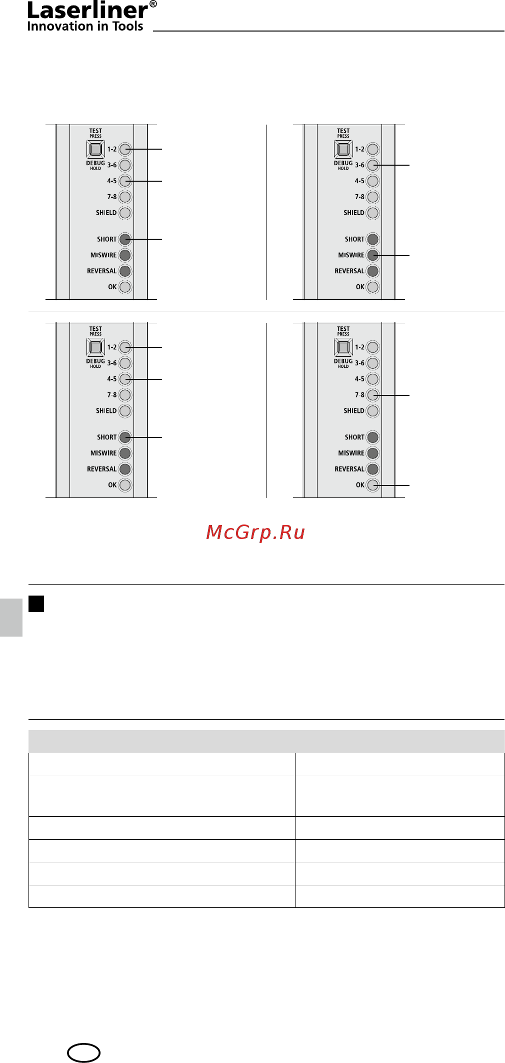 Laserliner LAN-Check 083.064A [12/76] Led екран shield