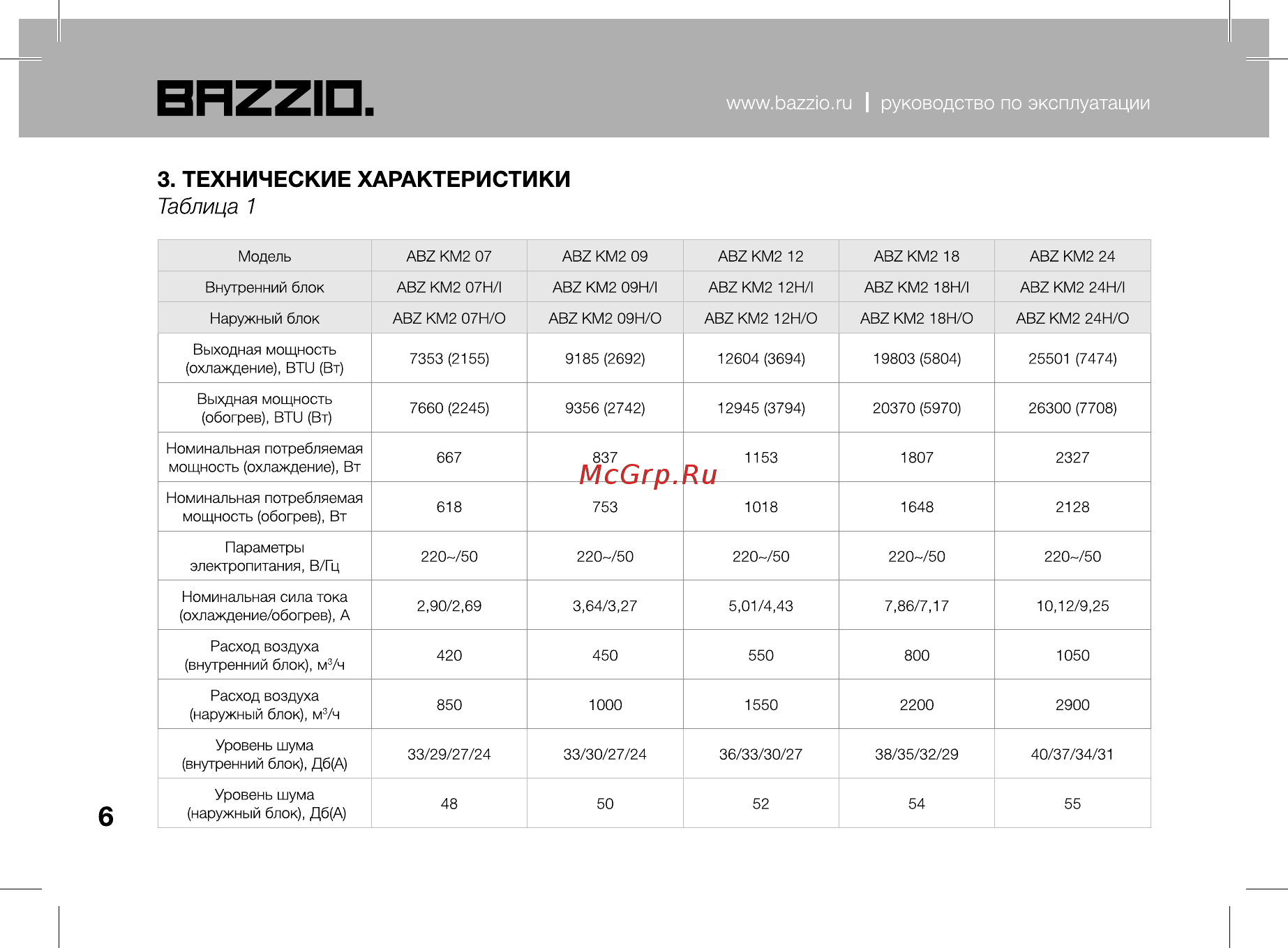 Bazzio ABZ KM2 07H Инструкция по эксплуатации онлайн [6/28] 479491