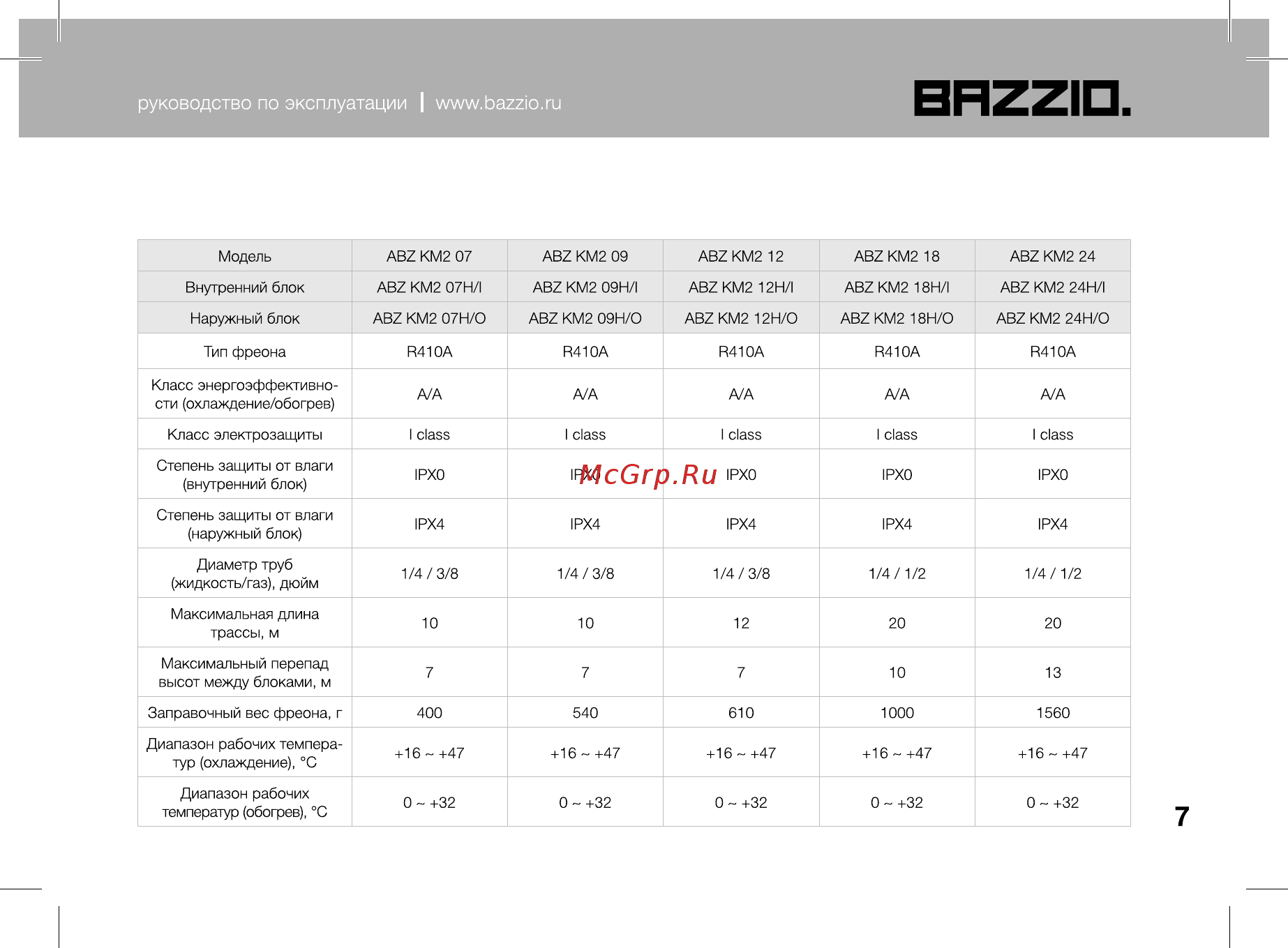 Bazzio ABZ KM2 07H Инструкция по эксплуатации онлайн [7/28] 479491