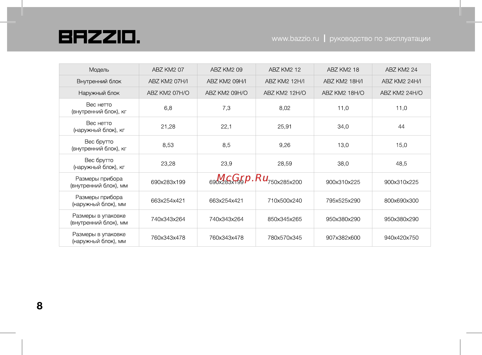 Bazzio ABZ KM2 07H Инструкция по эксплуатации онлайн [8/28] 479491
