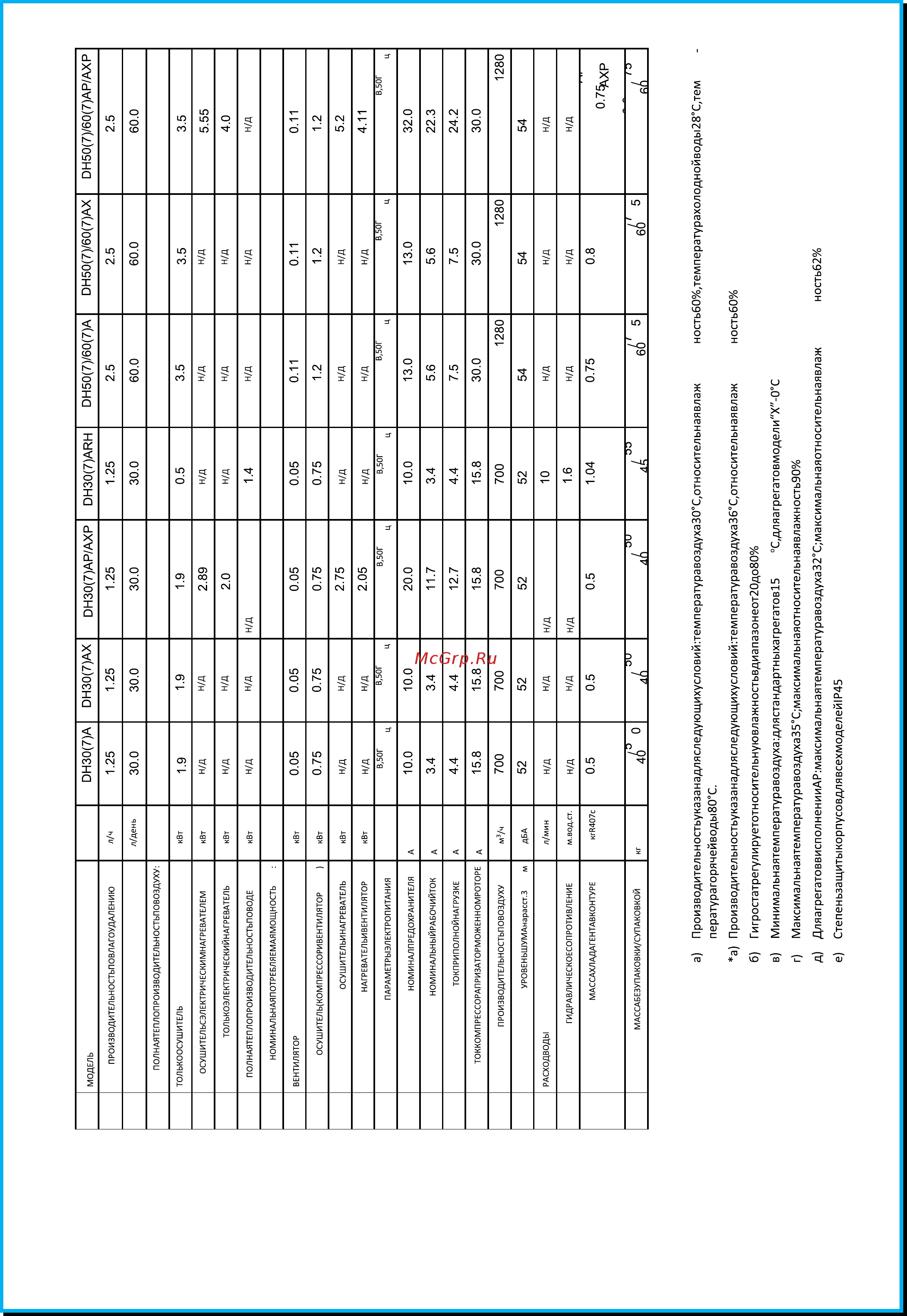 Dryfast DH 30 AX [7/84] Www dryfast ru