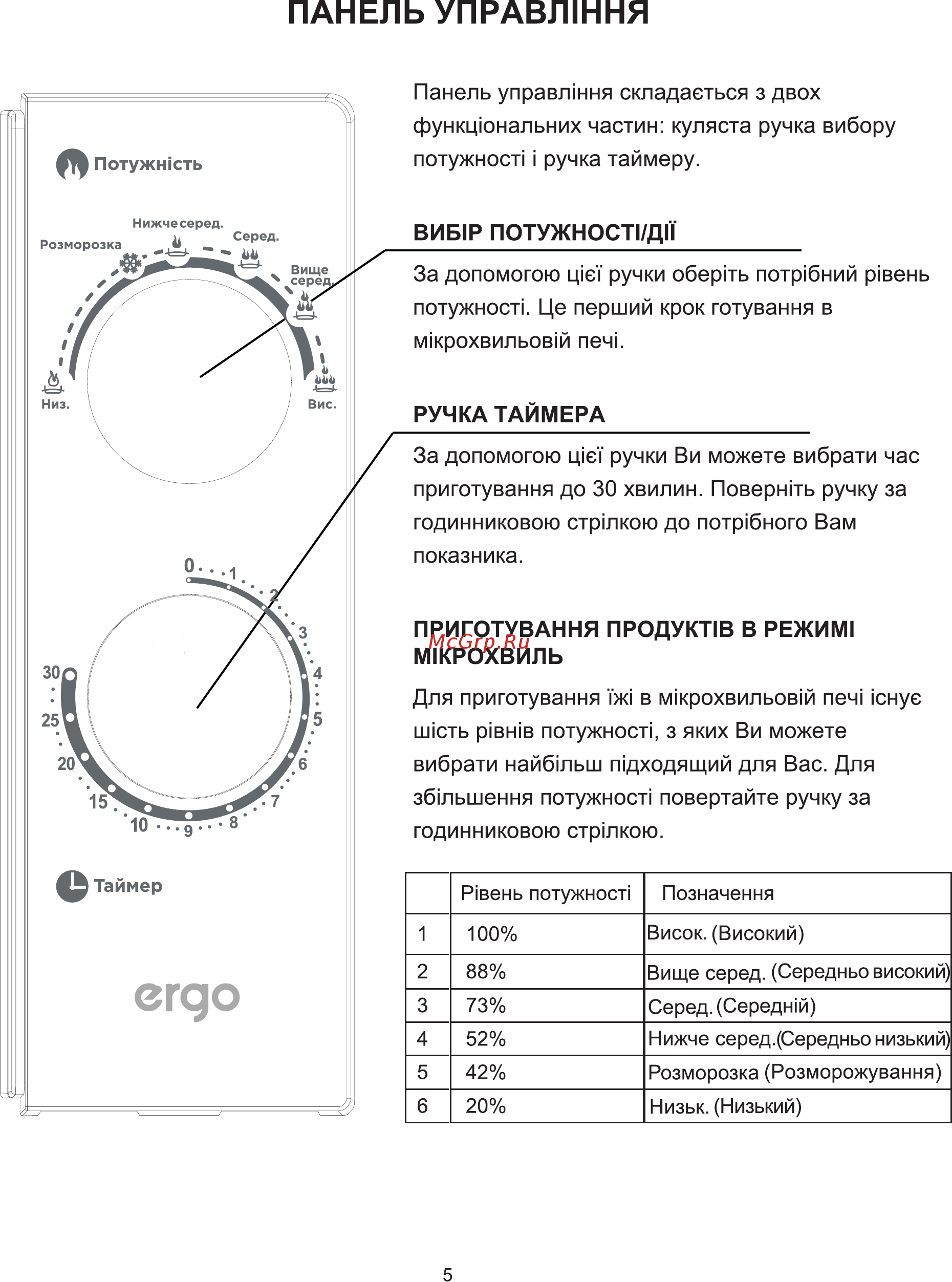 ERGO EM-2065 [6/14] Панель управл1ння