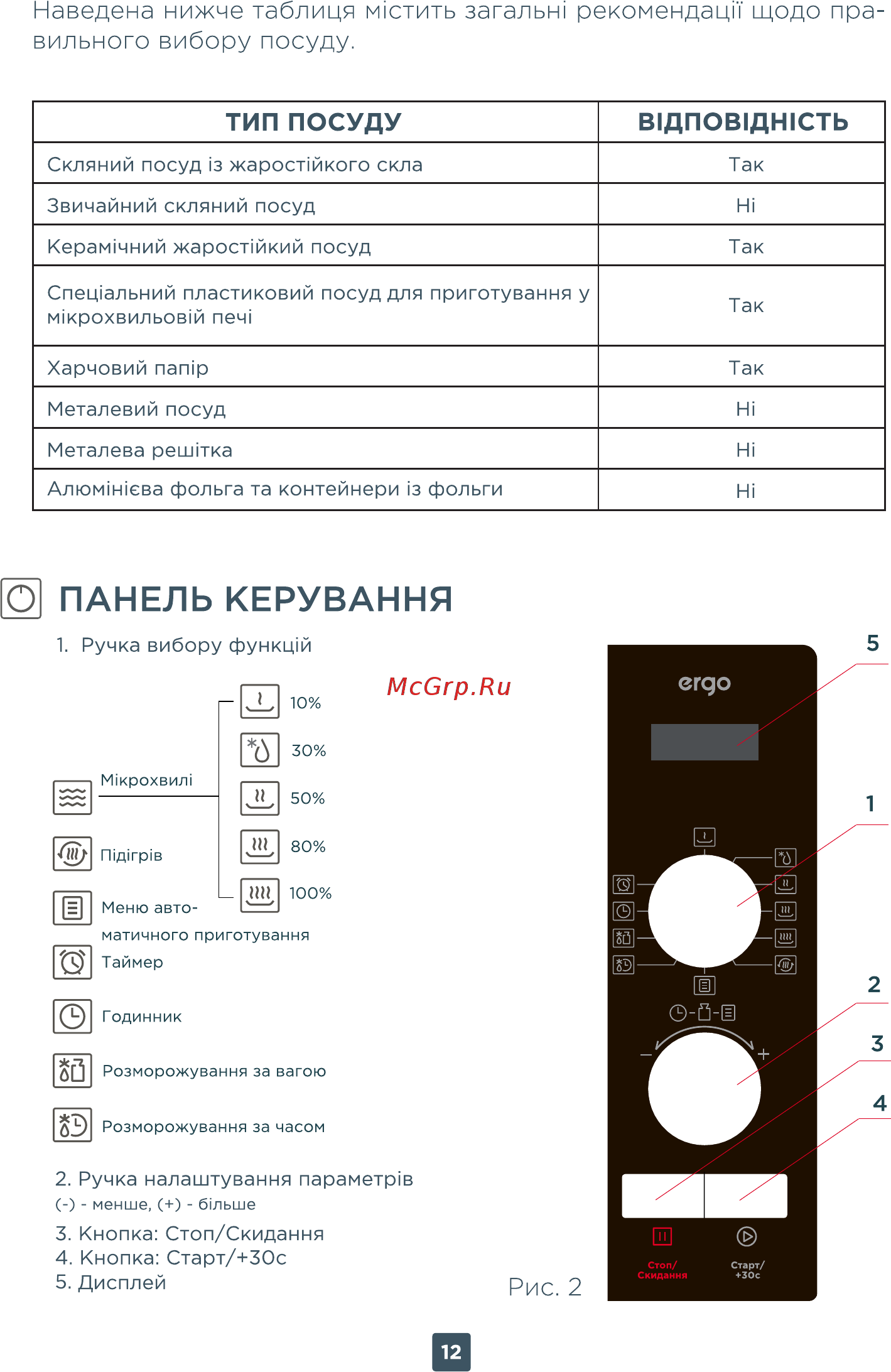 ERGO EM-2015 [12/40] Панель керування