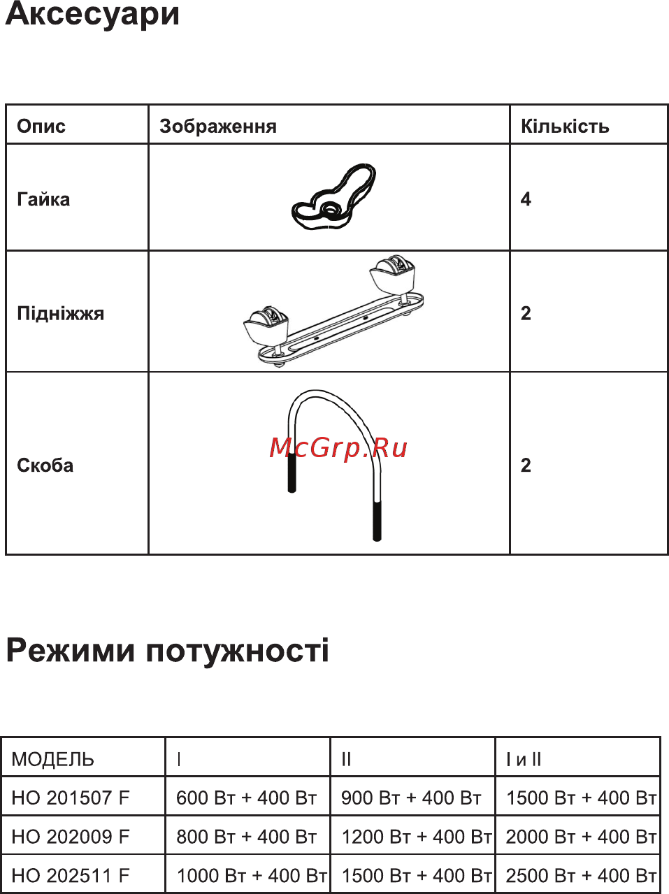 ERGO HO 202511 F [7/12] Режими потужност