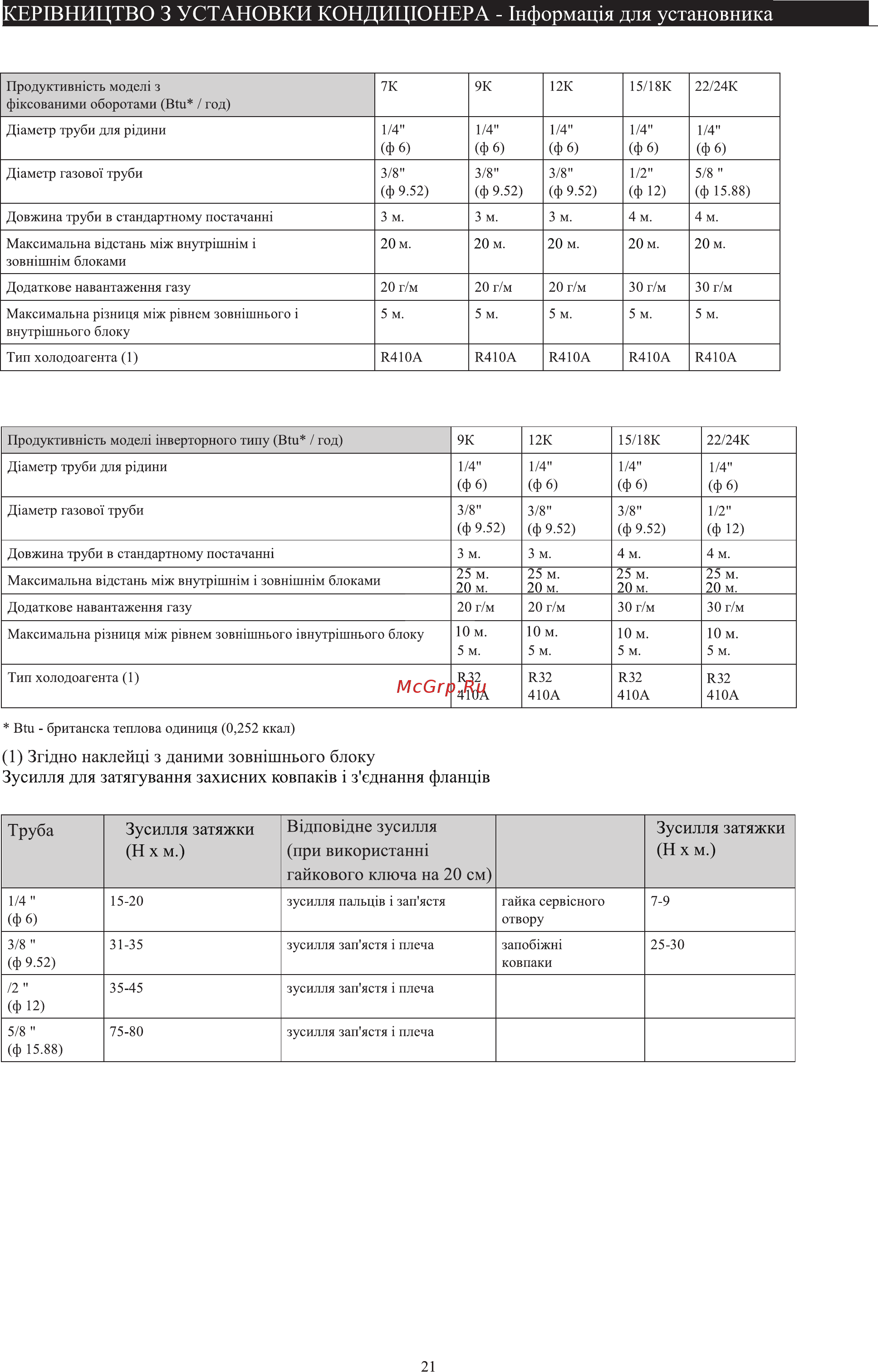 ERGO AC 1218 CHW [23/29] Кер1вництв0 3 установки кондицюнера 1нформащя для установника