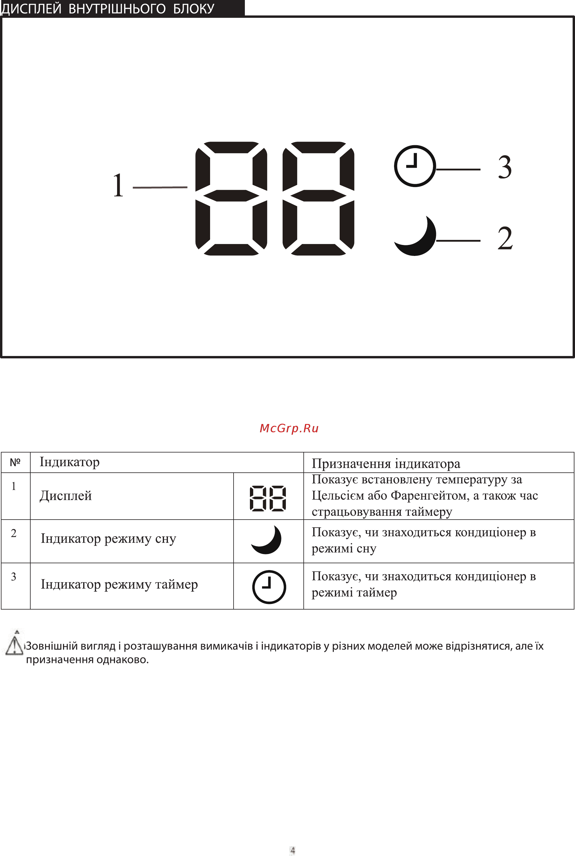 ERGO AC 1208 CH [6/29] О о ии