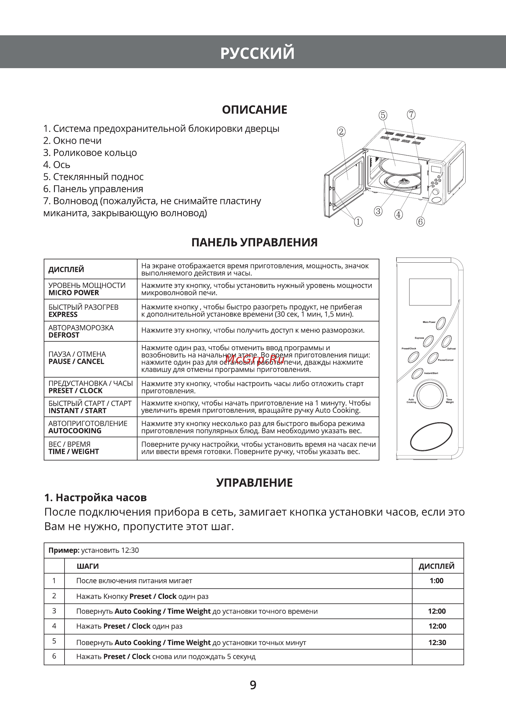 Hermes Technics HT-MW310M [11/36] Панель управления