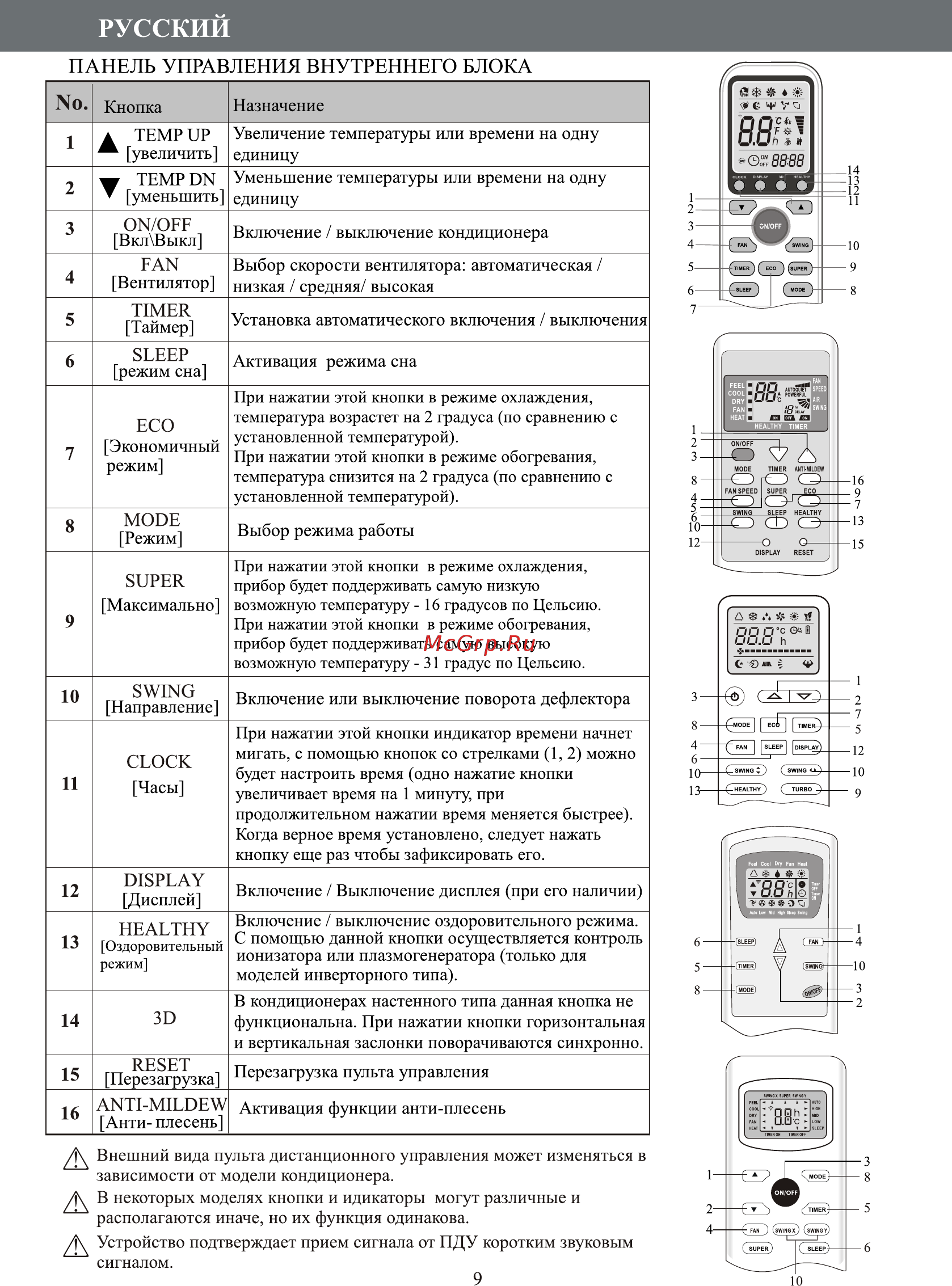 Hermes Technics SOCHI HT-12 [10/64] Mode режим