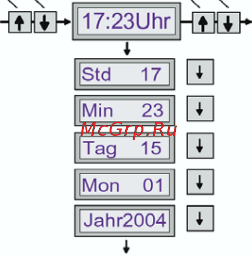 GEKO 7401 ED-AA/HEBA [13/21] Применение по назначению