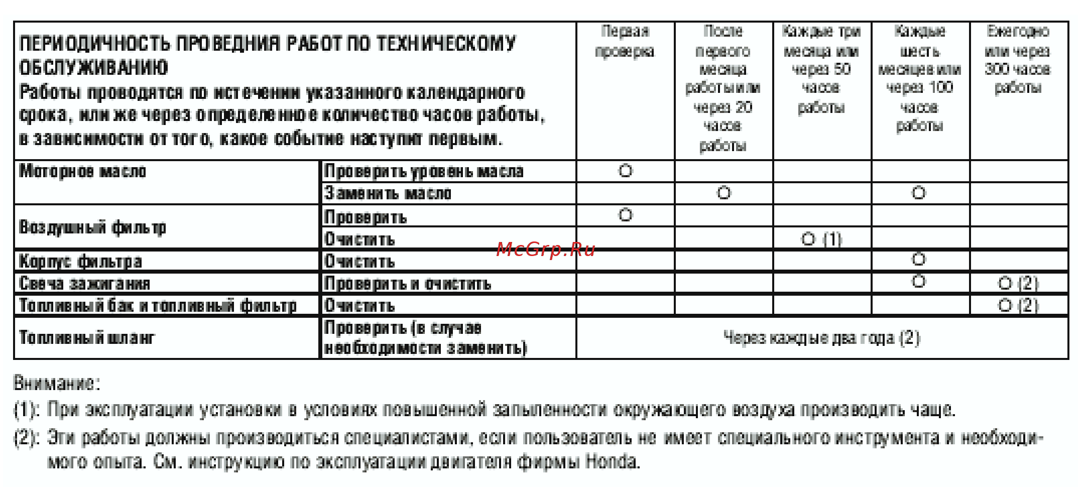 GEKO 7401 ED-AA/HEBA [19/21] Техническое обслуживание