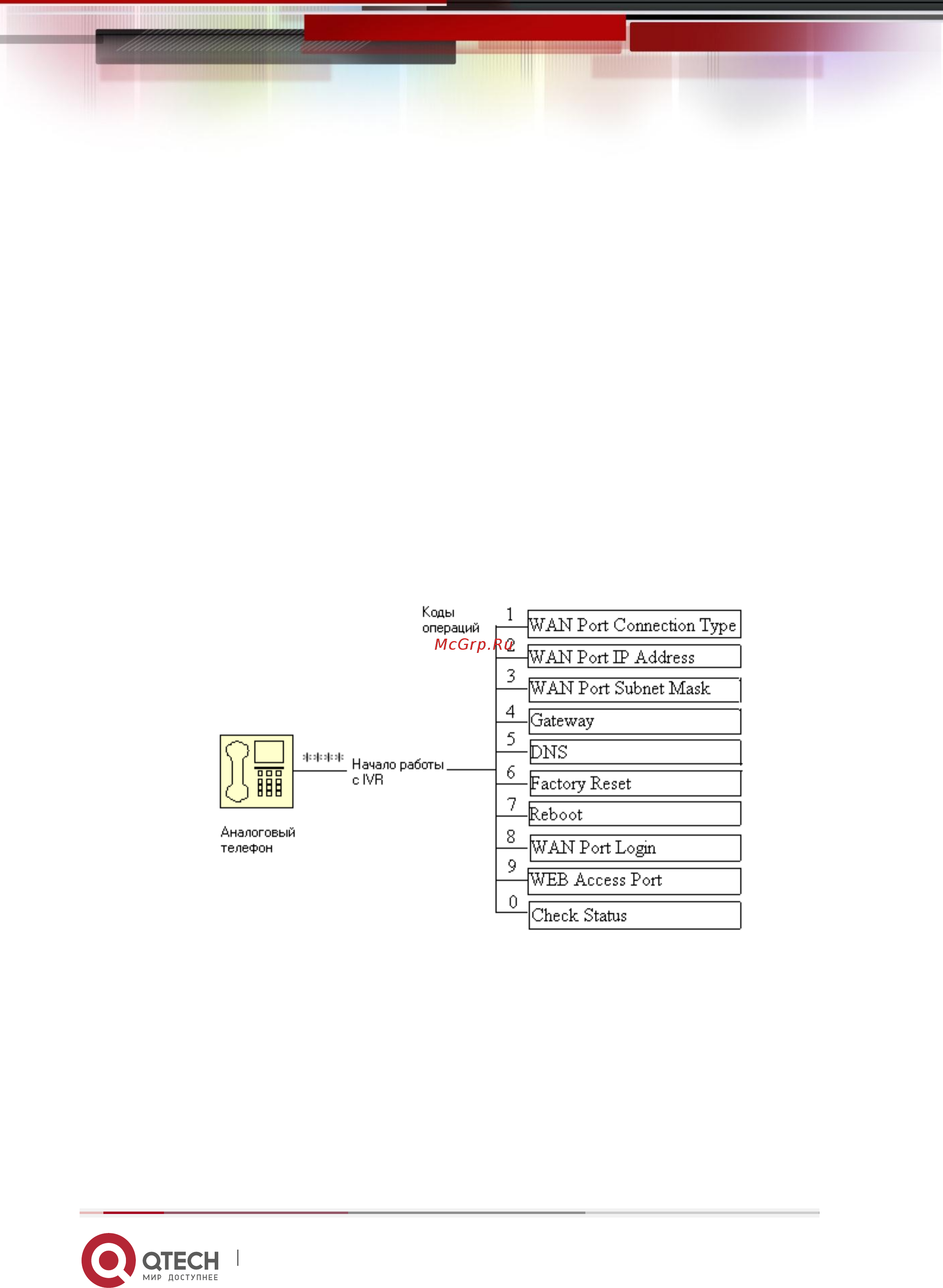 Qtech QVI-2102v.2 [10/53] Начало работы с голосовым меню
