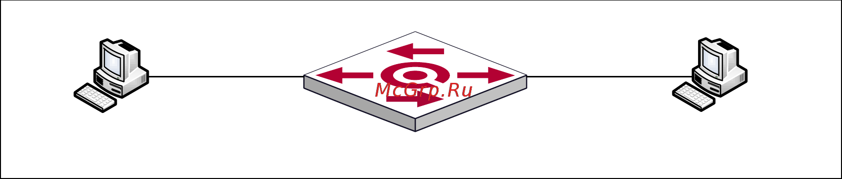 Qtech QSW-2800-10T-DC Методика тестирования онлайн [15/42] 481567