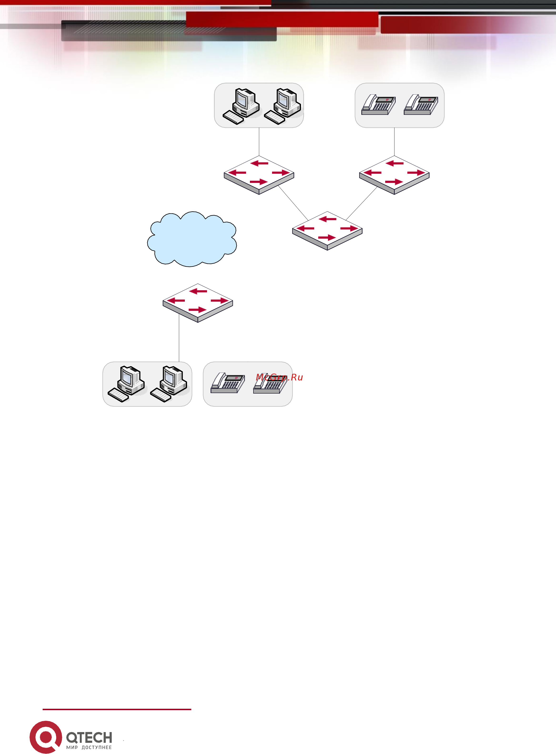 Qtech QSW-2800-10T-DC [142/382] Создание vlan 1000 and vlan 2000 on switcha