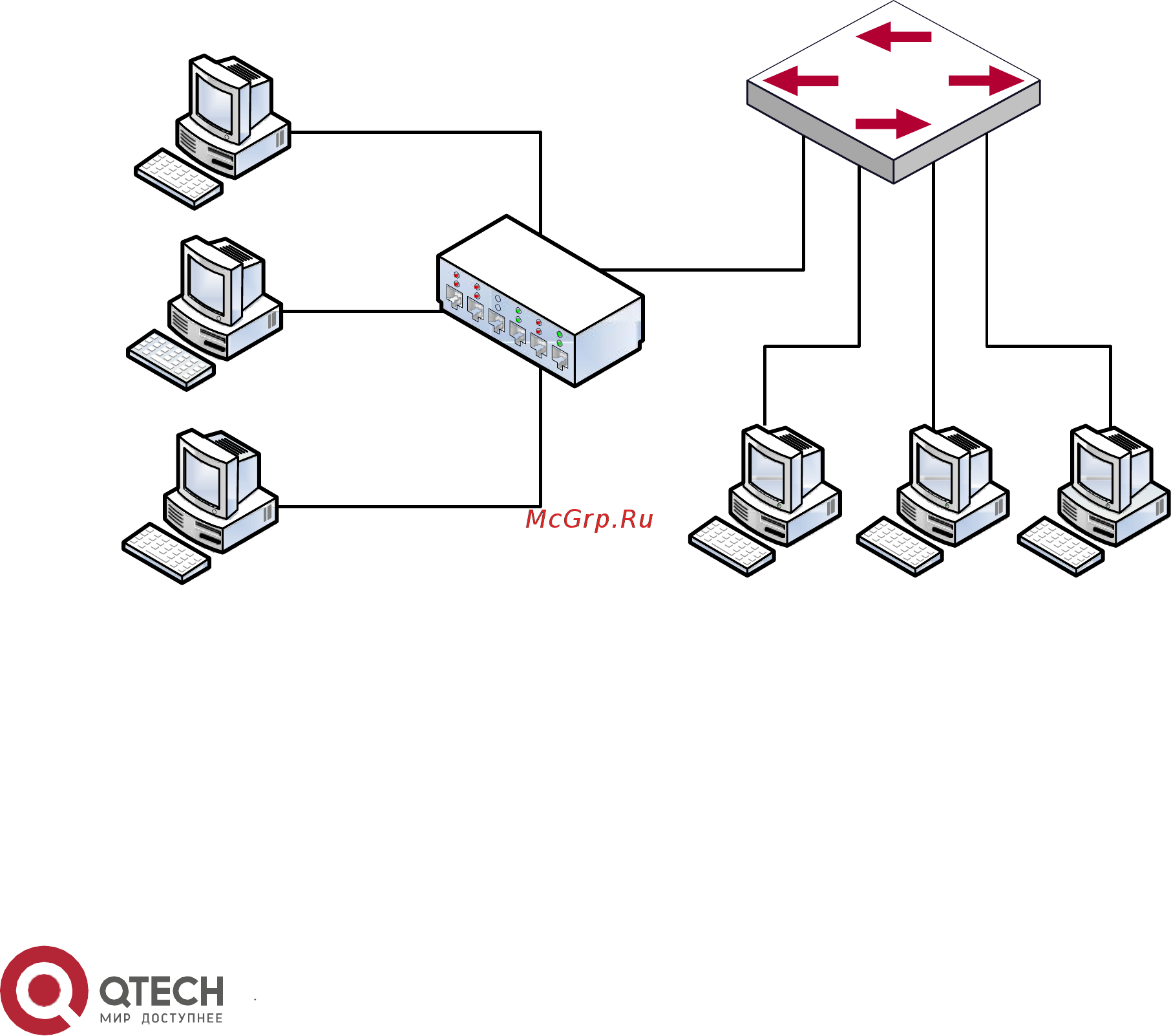 Qtech QSW-2800-10T-AC-RPS [222/382] Настройка arp guard