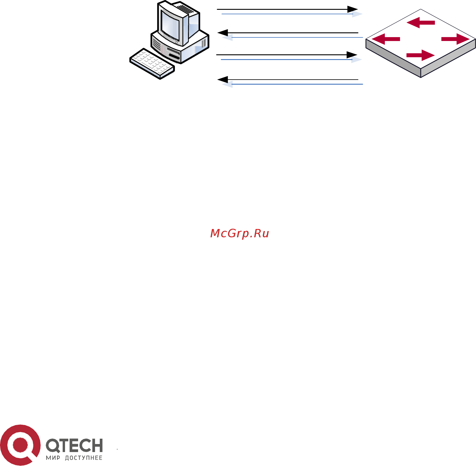 Qtech QSW-2800-10T-AC-RPS [227/382] Конфигурация dhcp