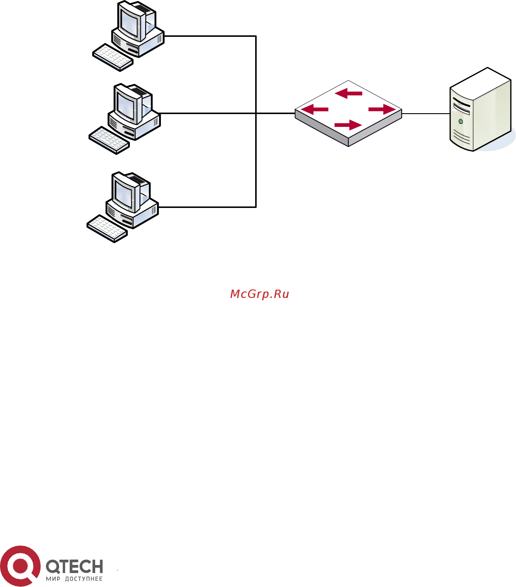Qtech QSW-3470-28T-AC [236/382] Если dhcp bootp клиент хочет получить адрес в сети 10 6 24 шлюз пересылающий широковещательные пакеты клиента должен принадлежать сети 10 6 24 чтобы клиент получил адрес из пула 10 6 24 должна быть обеспечена связность между клиентским шлюзом и коммутатором