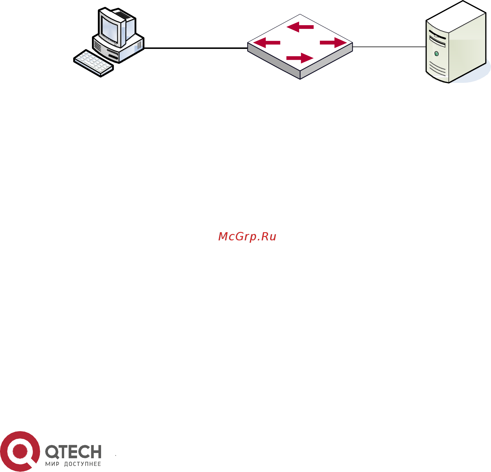 Qtech QSW-2800-10T-DC [237/382] Команда