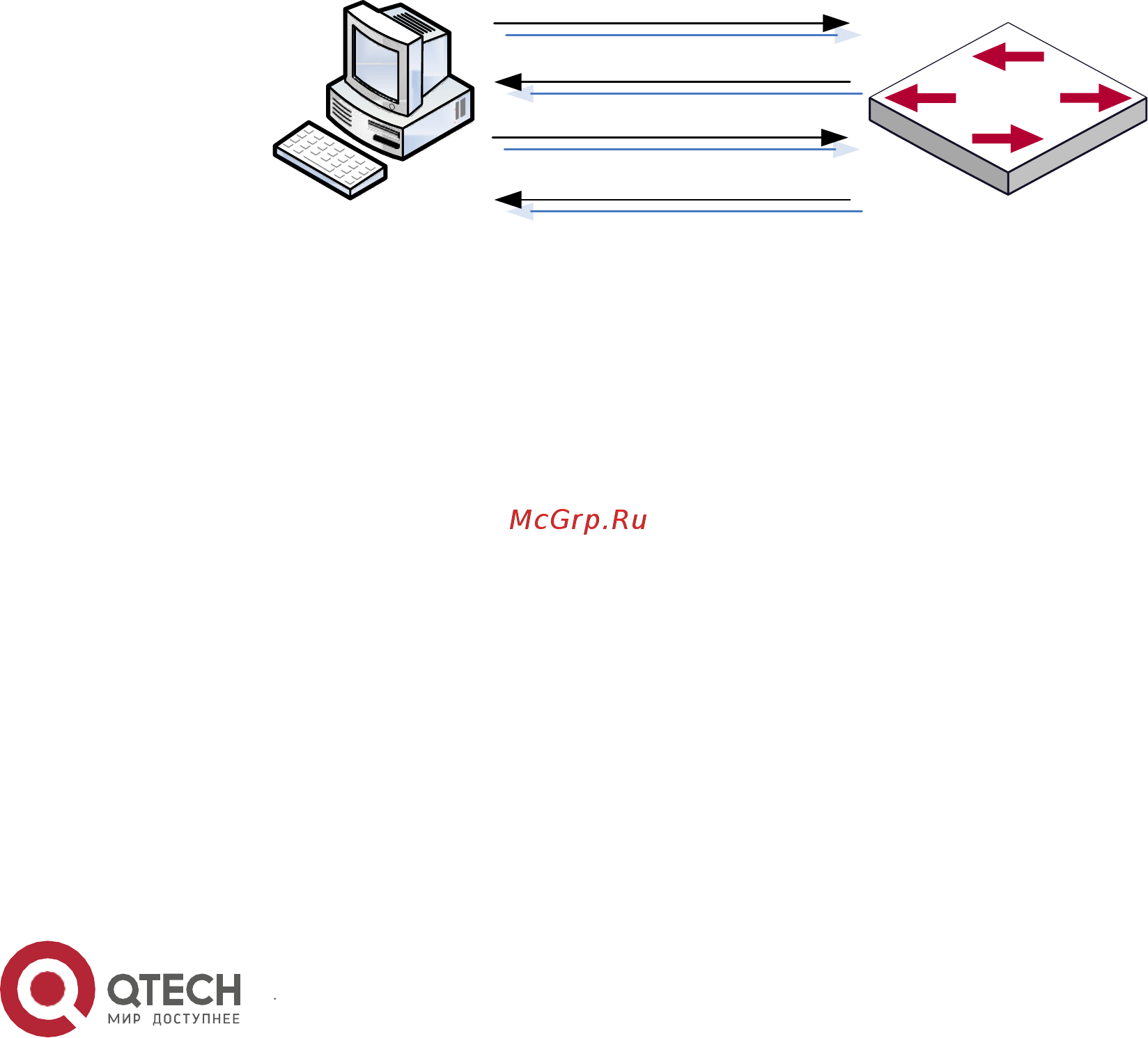 Qtech QSW-2800-10T-DC [239/382] Конфигурация dhcpv6