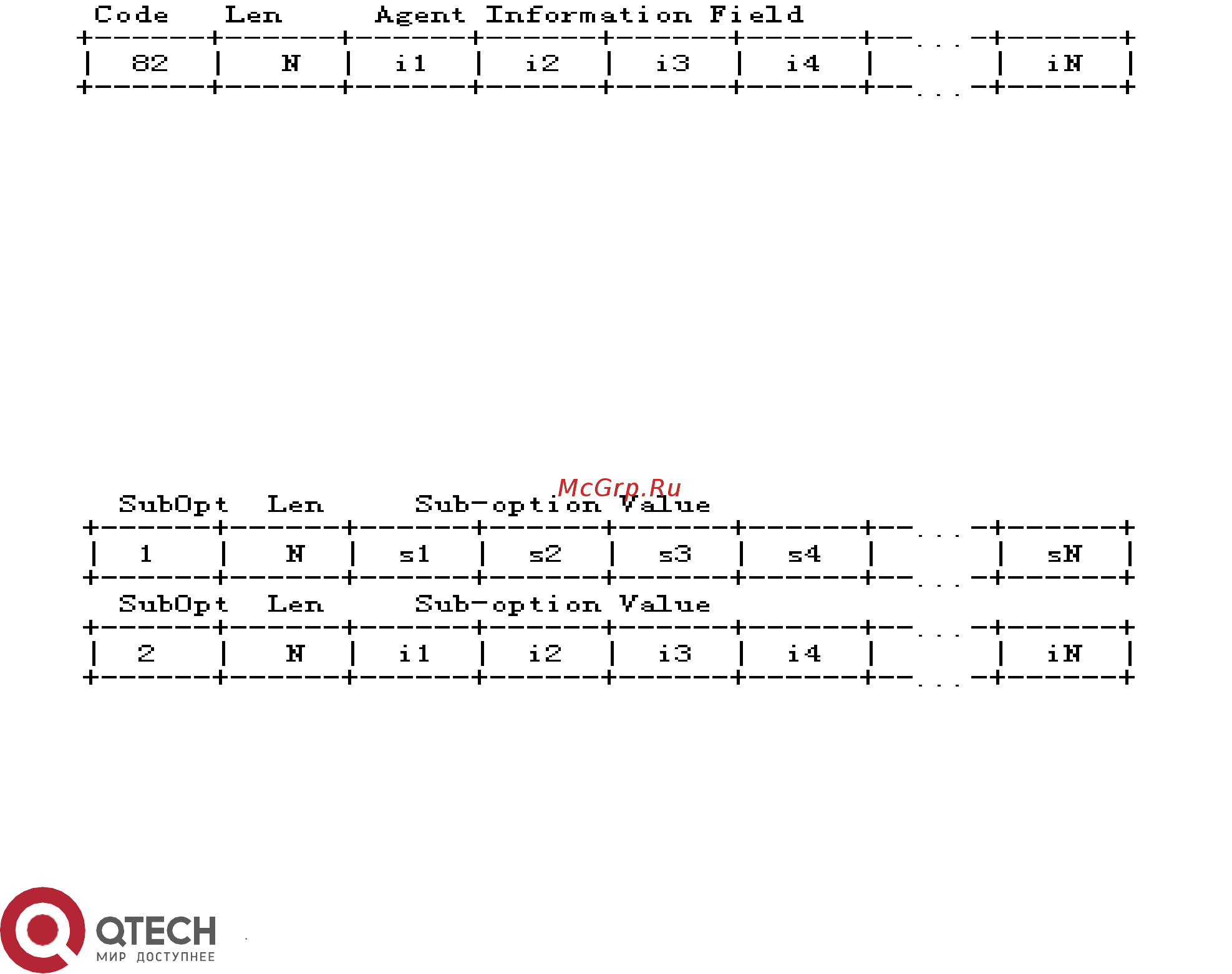 Qtech QSW-2850-28T-AC [250/382] Конфигурация опции 82 dhcp