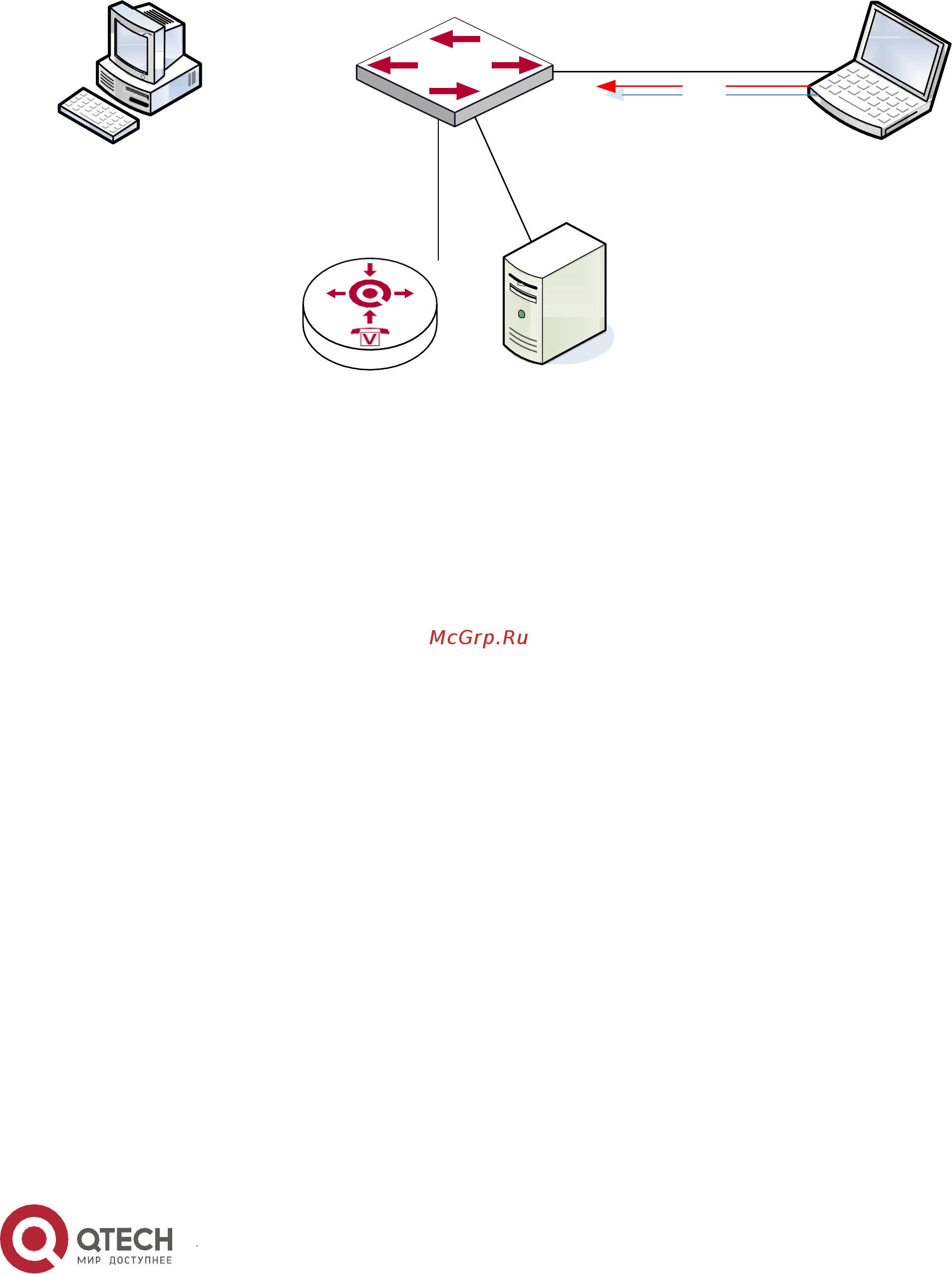 Qtech QSW-2800-10T-DC [278/382] Типовое применение dhcp snooping