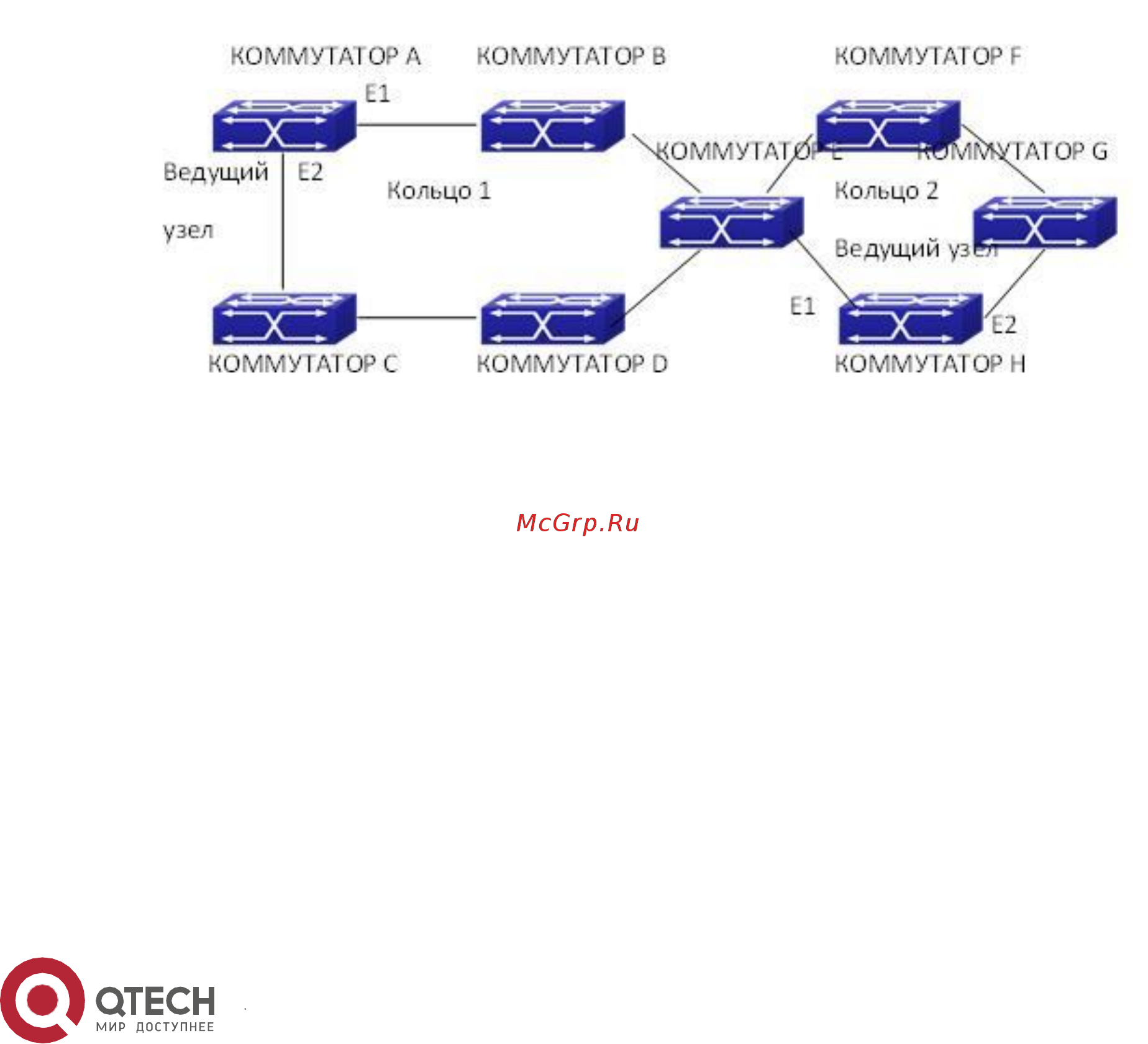 Qtech QSW-3580 [348/382] Настройка протокола mrpp