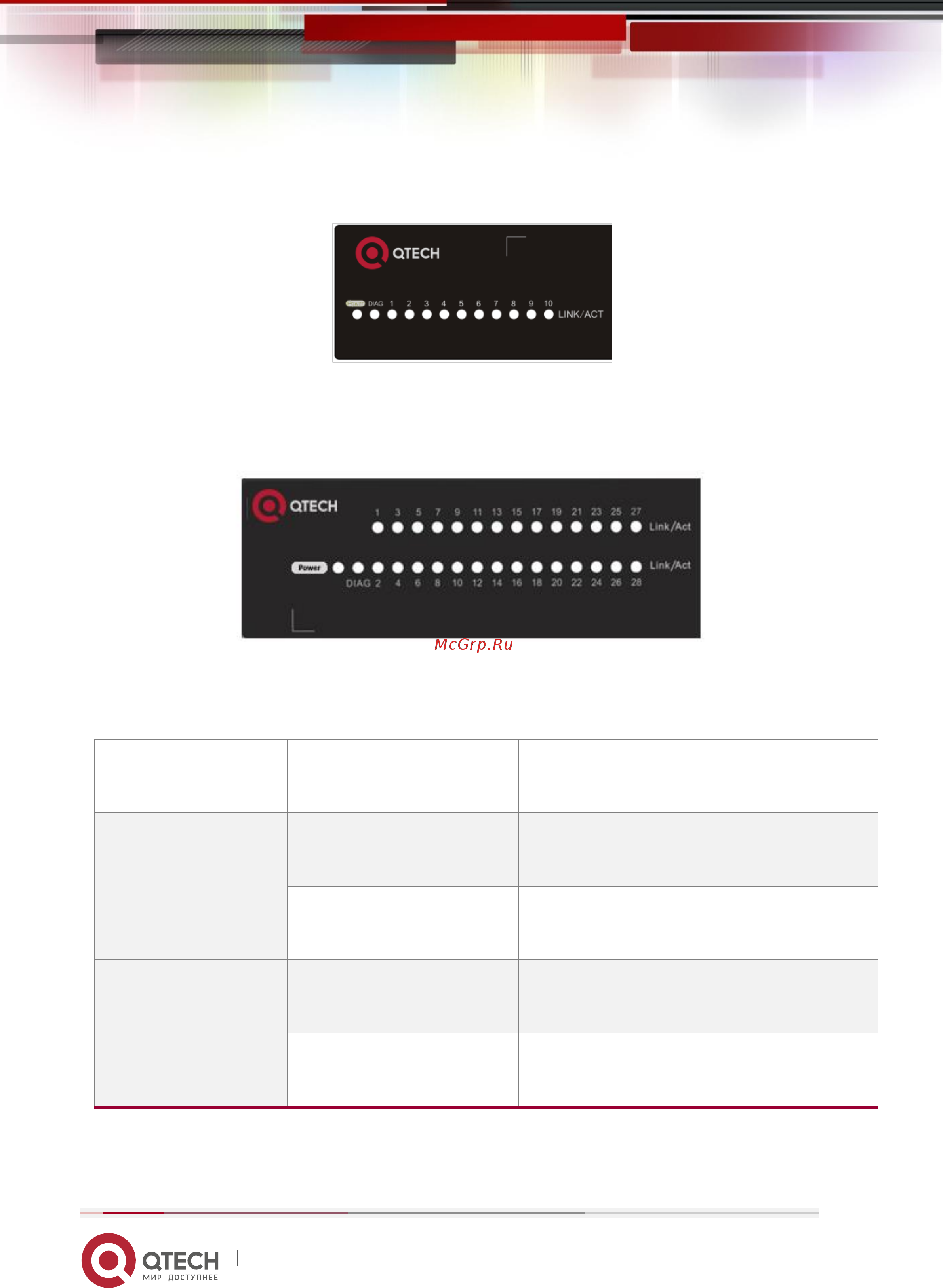 Qtech QSW-2800-10T-DC Руководство пользователя онлайн [11/26] 481567