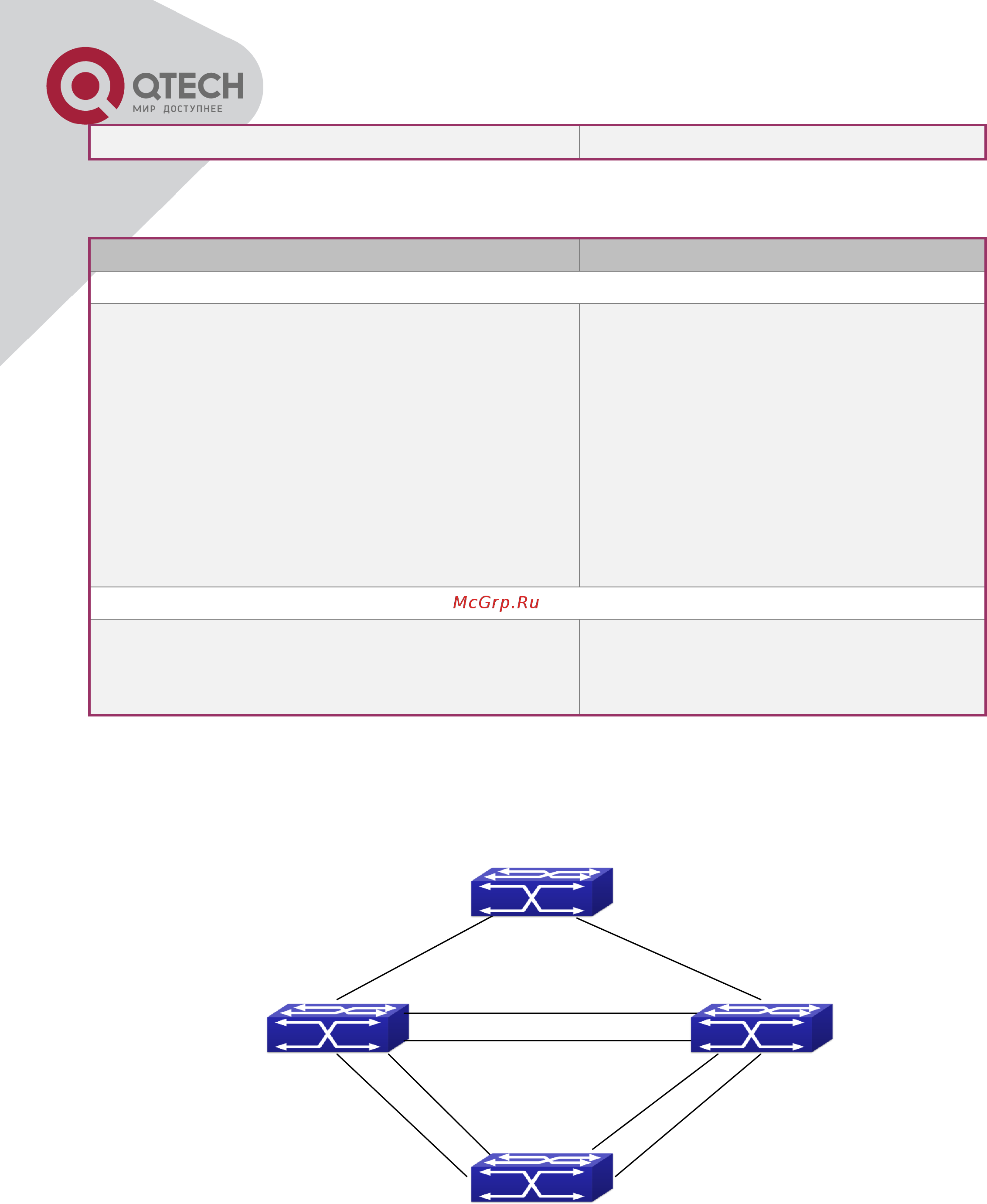Qtech QSW-3400-28T-AC [178/465] Mstp example