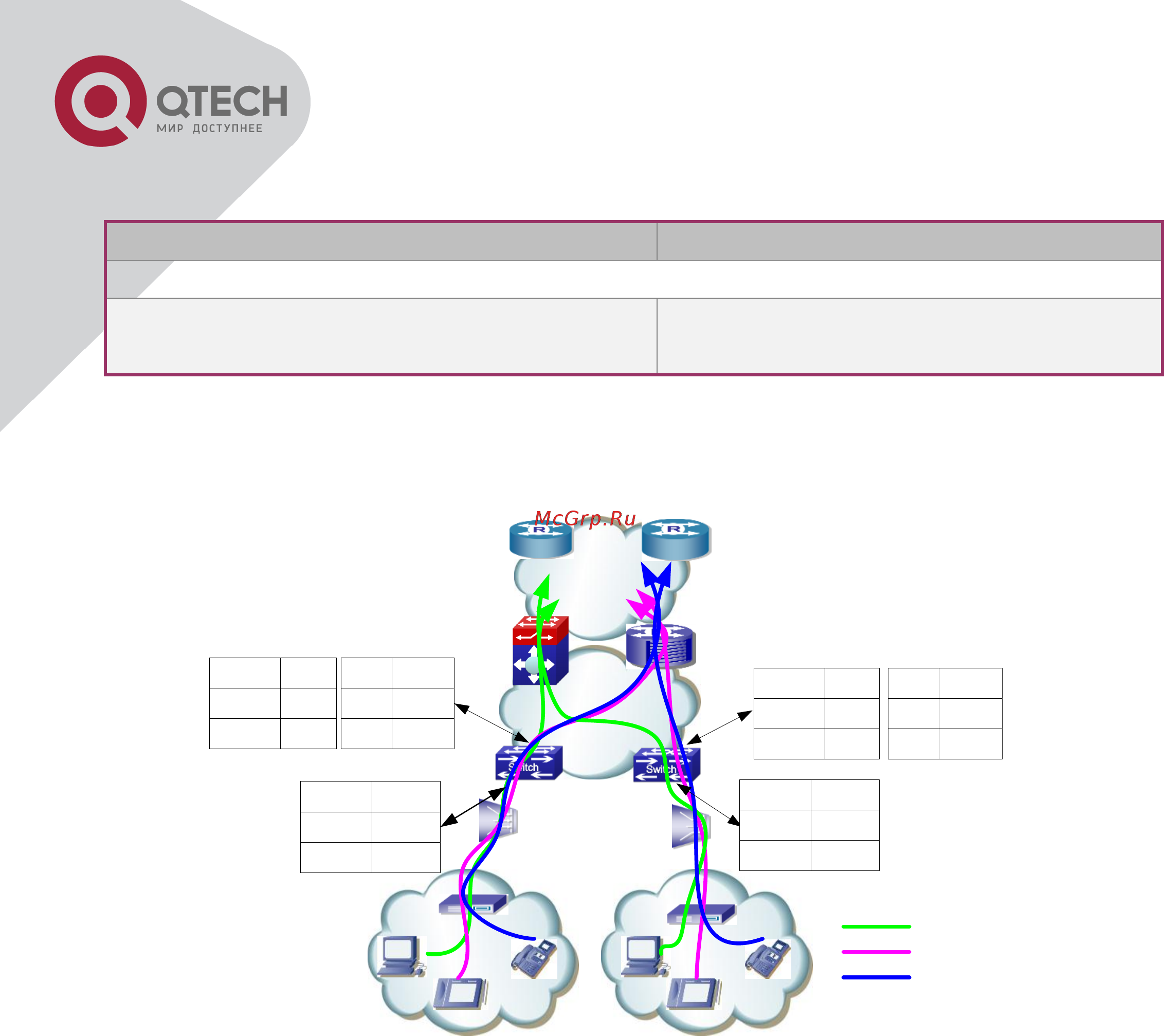 Qtech QSW-3400-28T-AC [201/465] Flexible qinq example