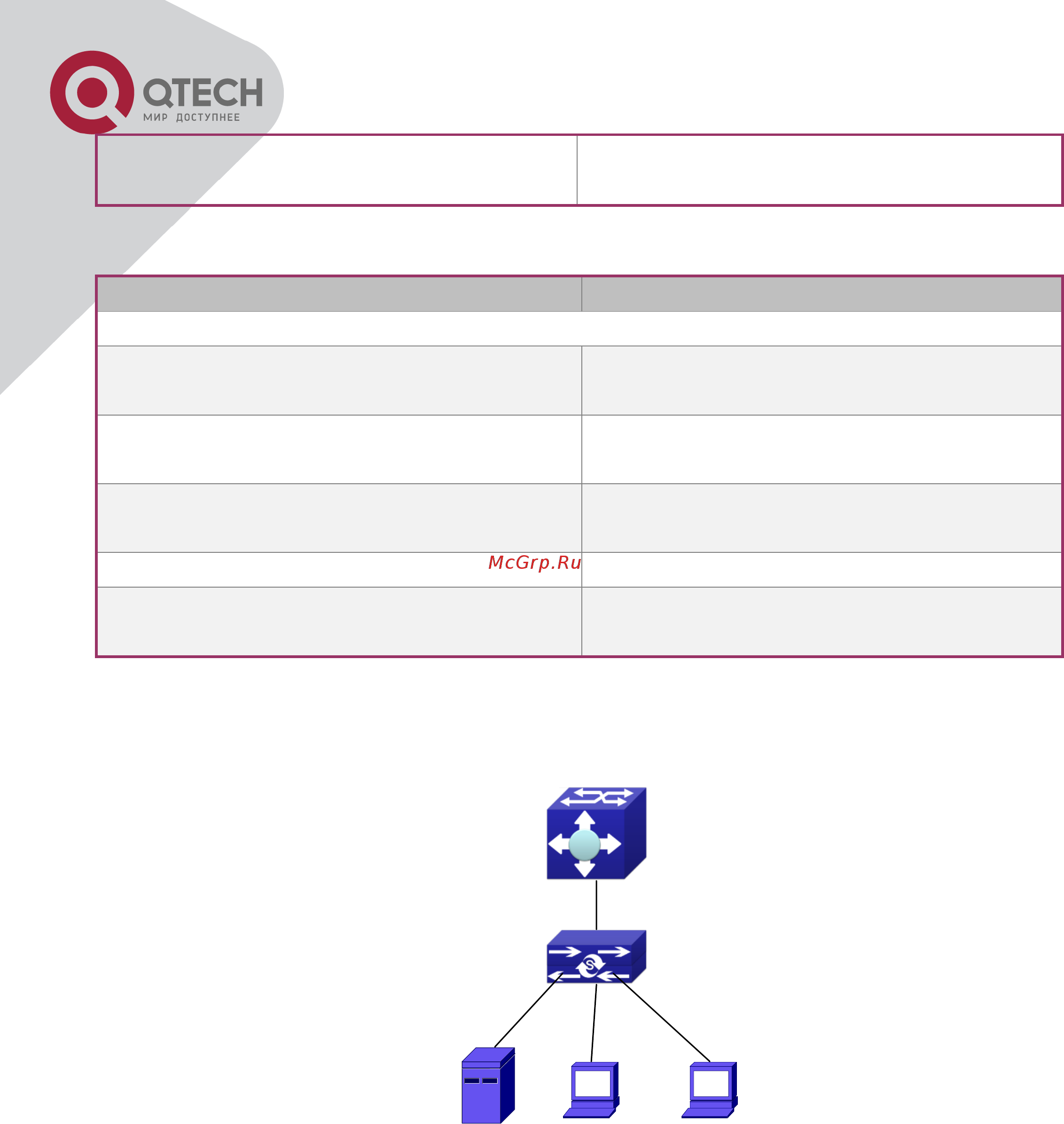 Qtech QSW-3400-10T-AC [214/465] Arp scanning prevention typical examples