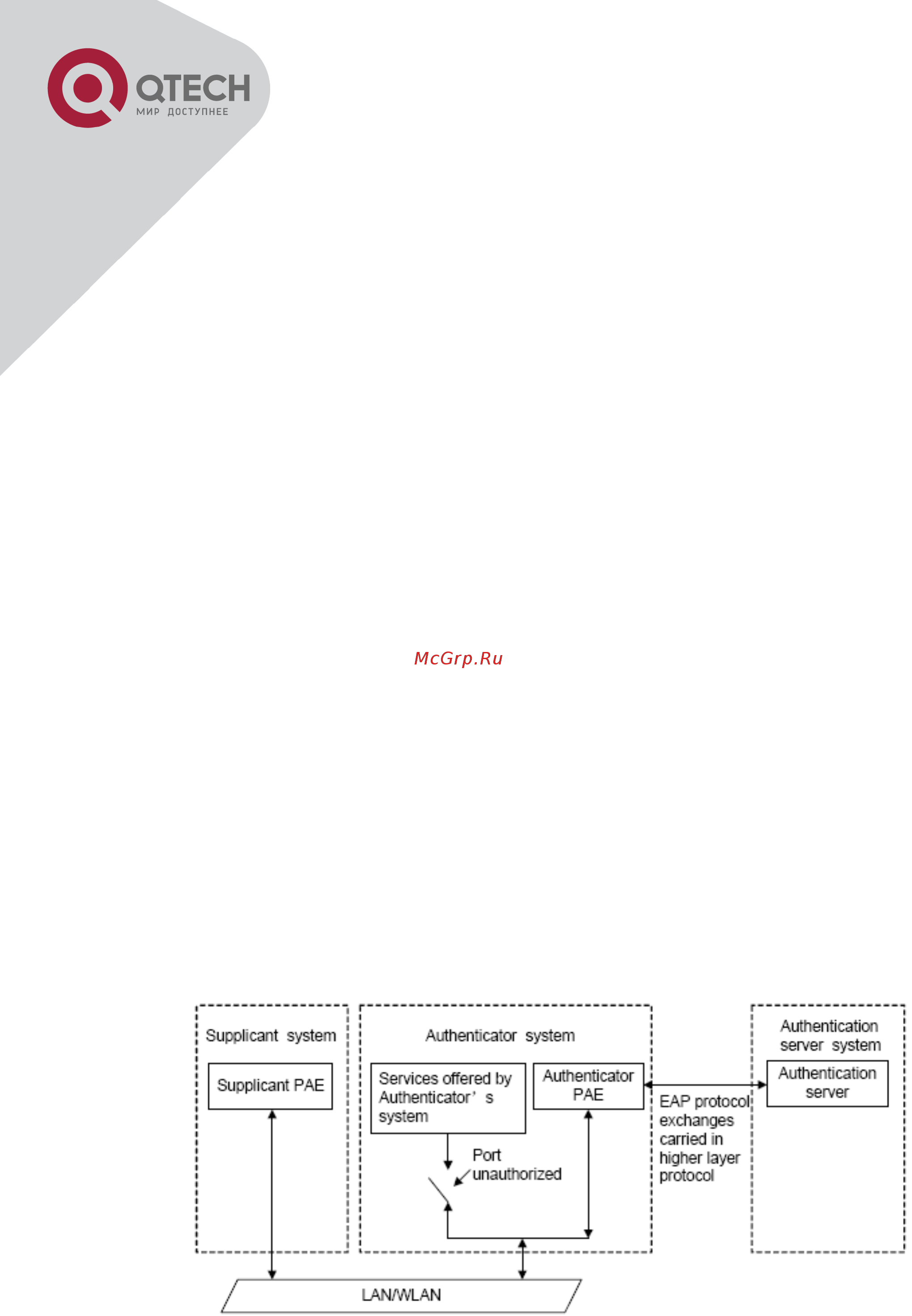 Qtech QSW-3400-10T-AC [320/465] Chapter 40 802 x configuration