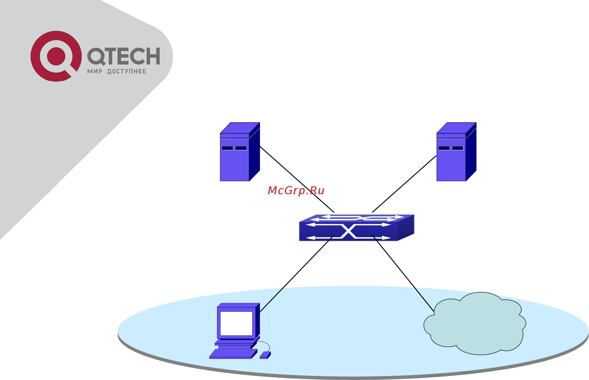 Qtech QSW-3400-10T-AC Инструкция по настройке онлайн [337/465] 481576