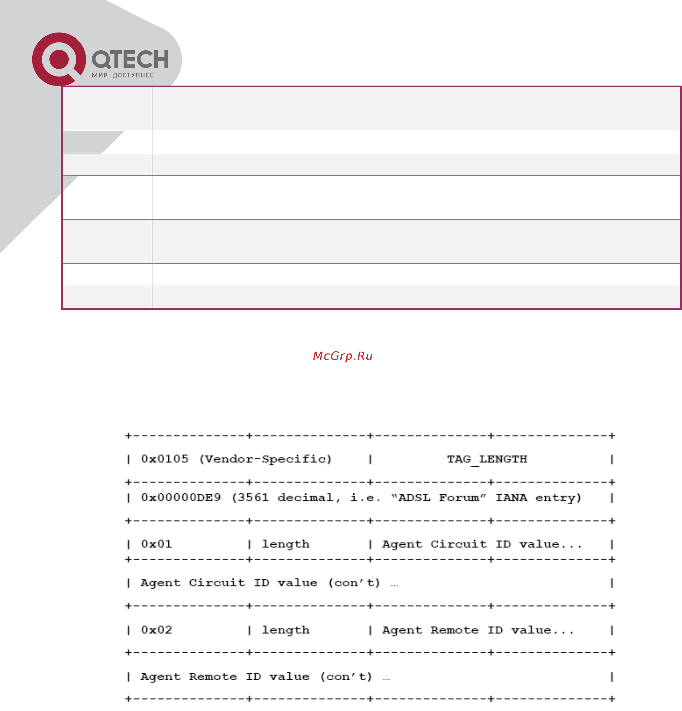 Qtech QSW-3400-28T-AC [377/465] Pppoe intermediate agent vendor tag frame