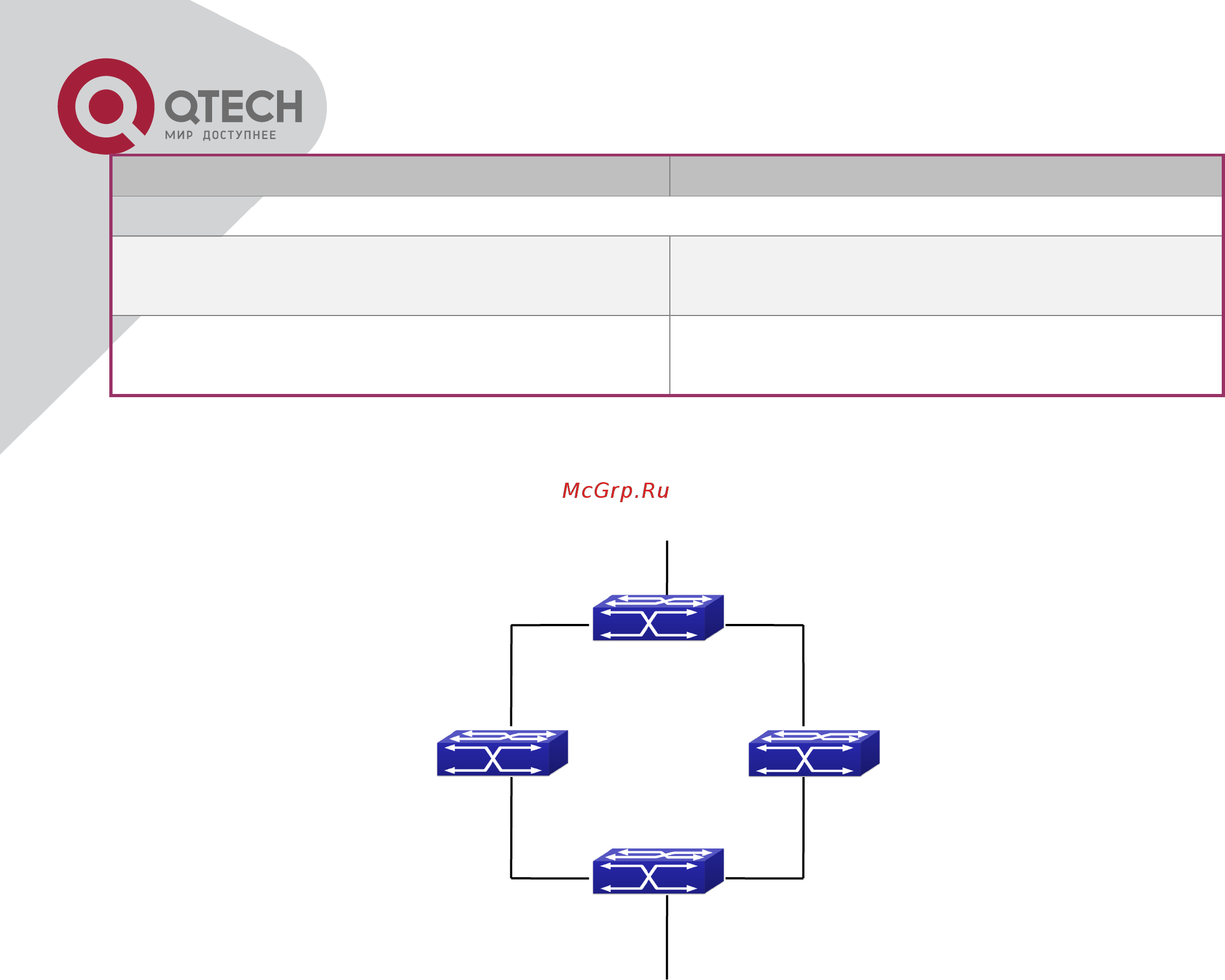 Qtech QSW-3400-28T-AC [416/465] Ulsm typical example