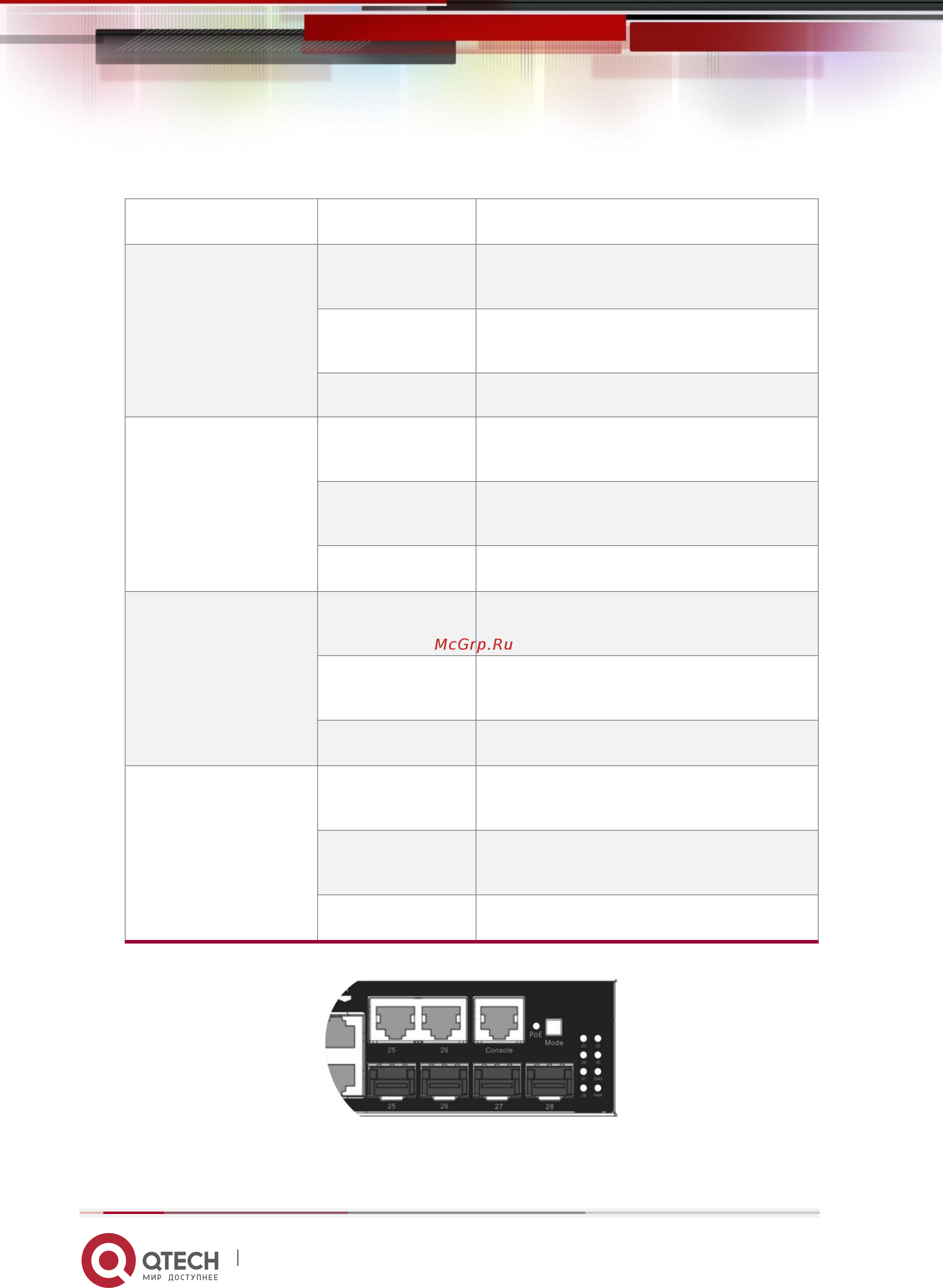 Qtech QSW-3400-10T-AC Руководство пользователя онлайн [8/23] 481576