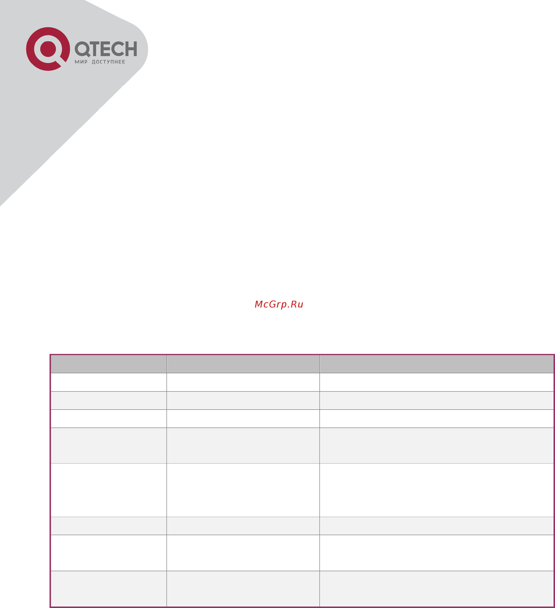 Qtech QSW-2910-09T-POE-AC/DC [138/212] Chapter 11 syslog configiration