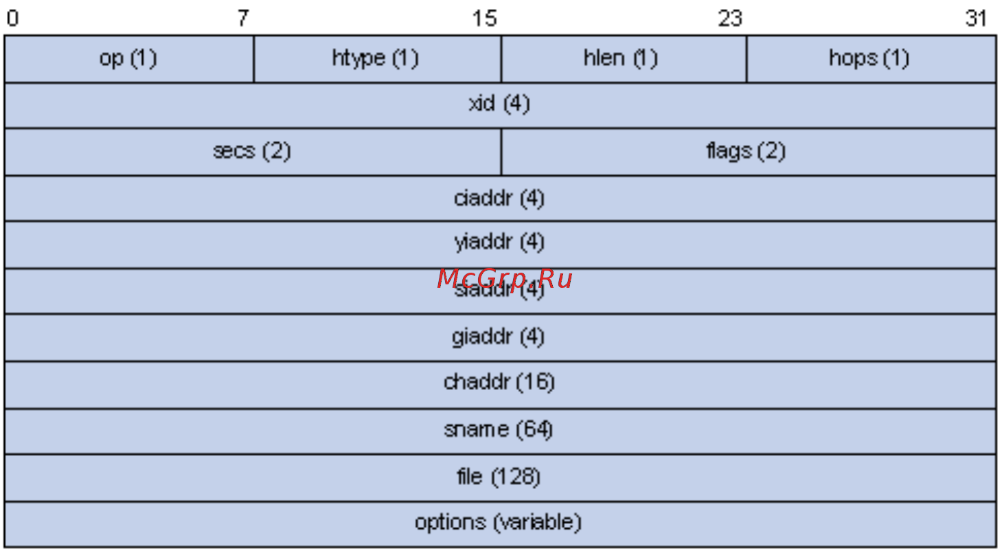 Qtech QSW-2900-24T-AC [109/209] Dhcp packet processing modes