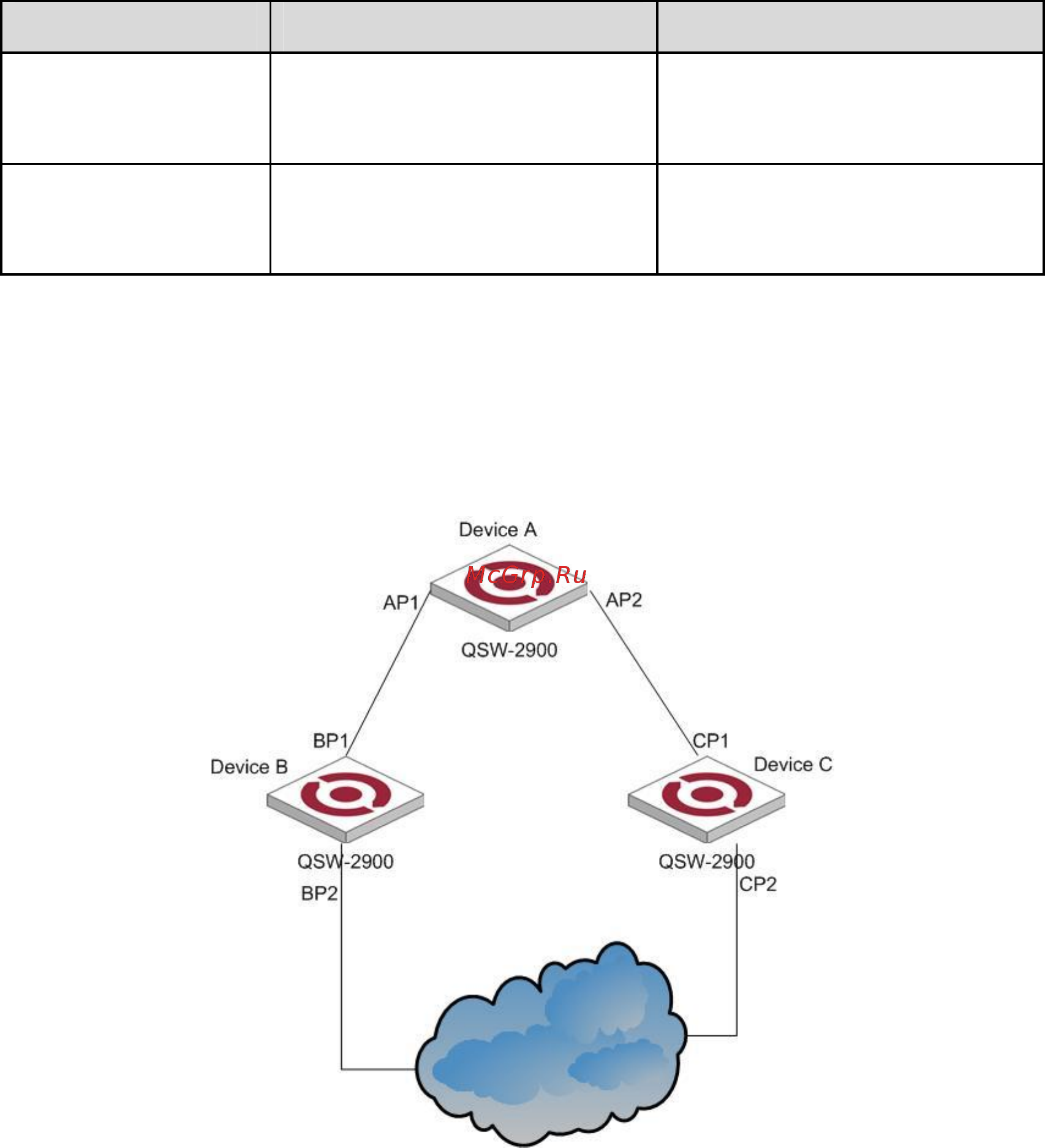 Qtech QSW-2900-24T-AC [142/209] Figure 1 a schematic diagram of designated bridges and designated ports