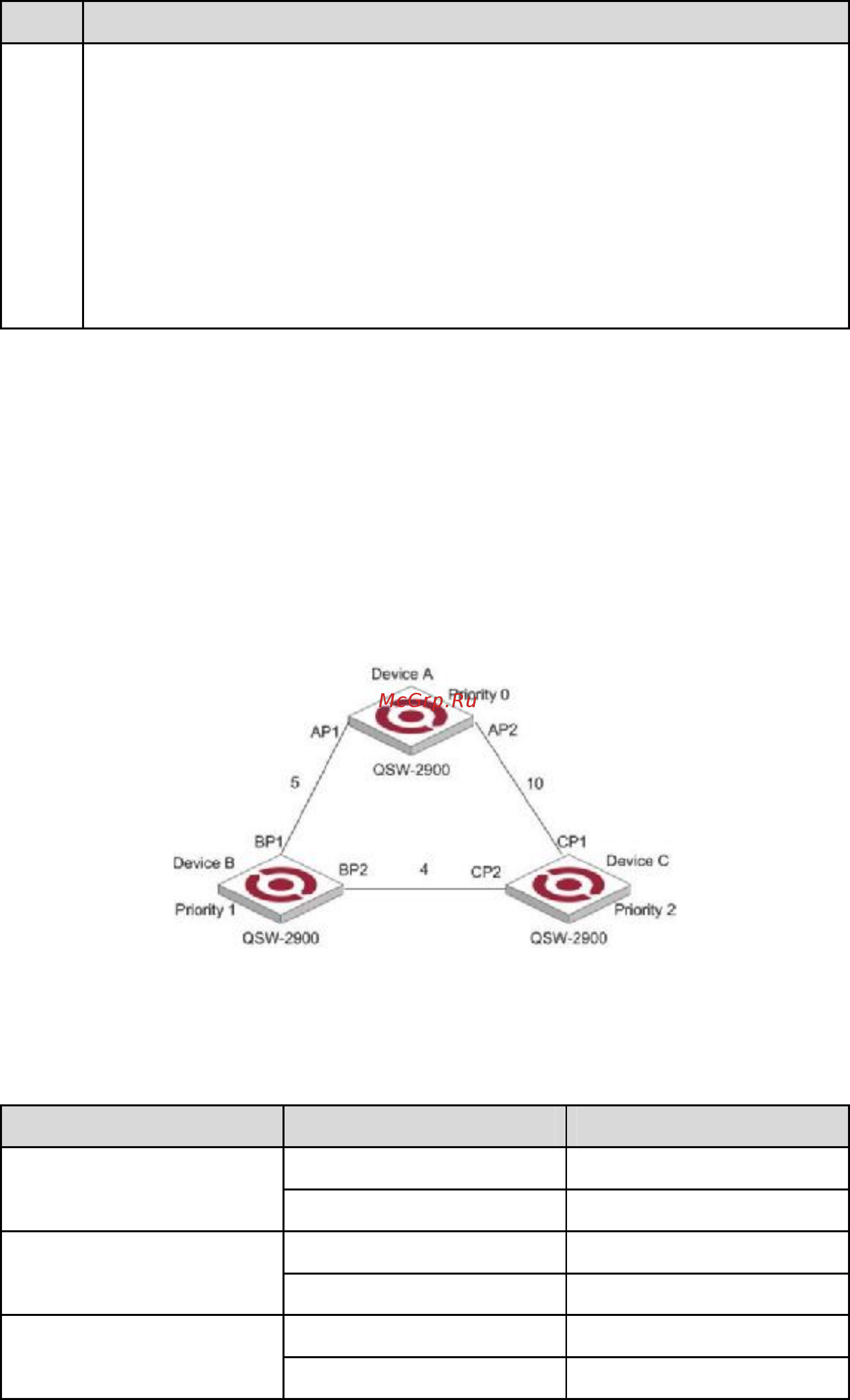 Qtech QSW-2900-24T-AC [145/209] Figure 2 network diagram for stp algorithm