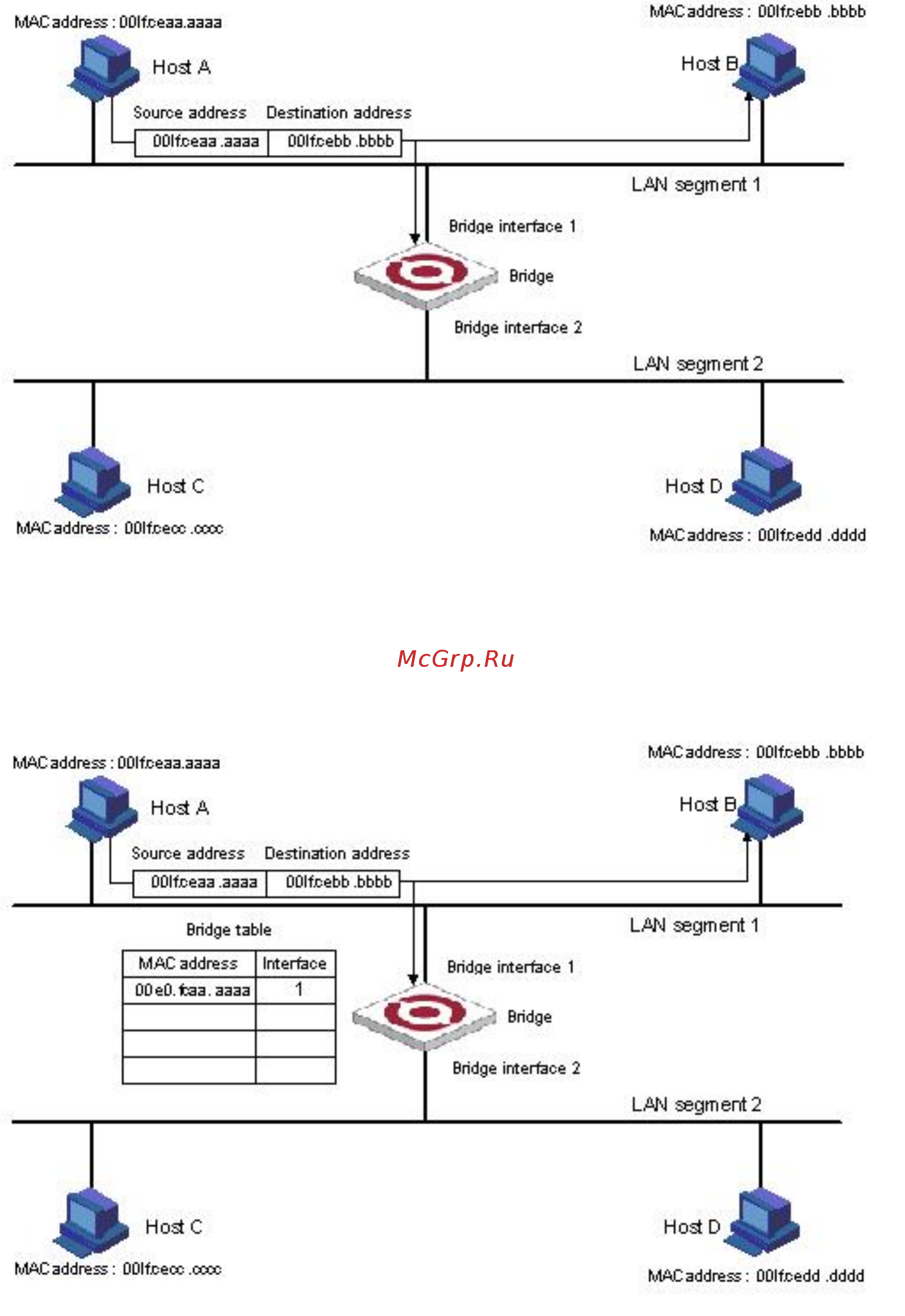 Qtech QSW-2900-24T-AC [48/209] Figure 1 host a sends an ethernet frame to host b on lan segment 1