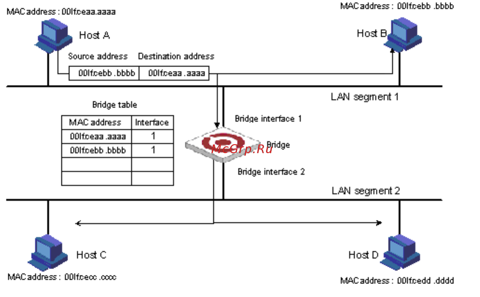 Qtech QSW-2900-24T-AC [51/209] Port related configuration