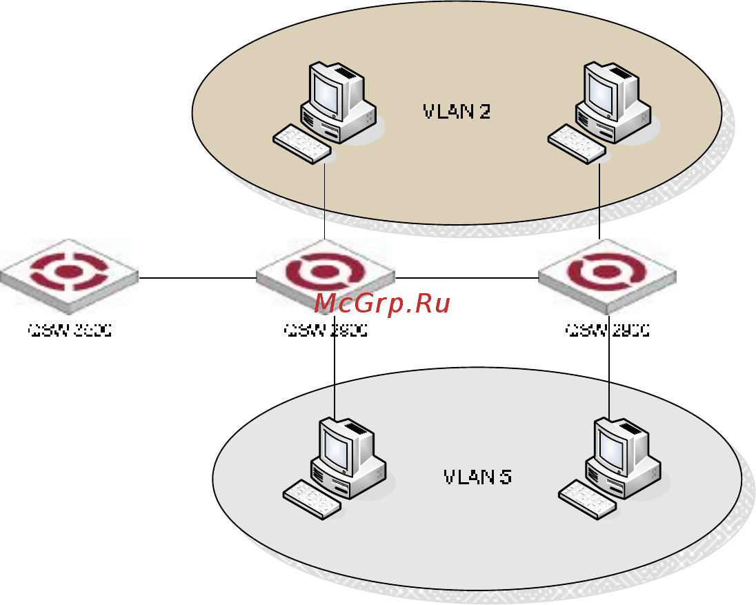 Qtech QSW-2900-24T-AC [69/209] Introduction to vlan