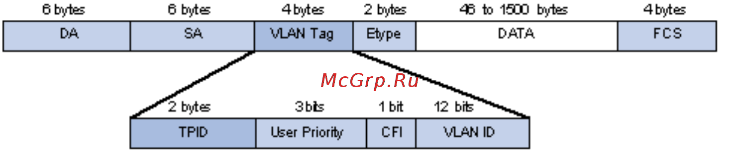 Qtech QSW-2900-24T-AC [82/209] Implementations of qinq