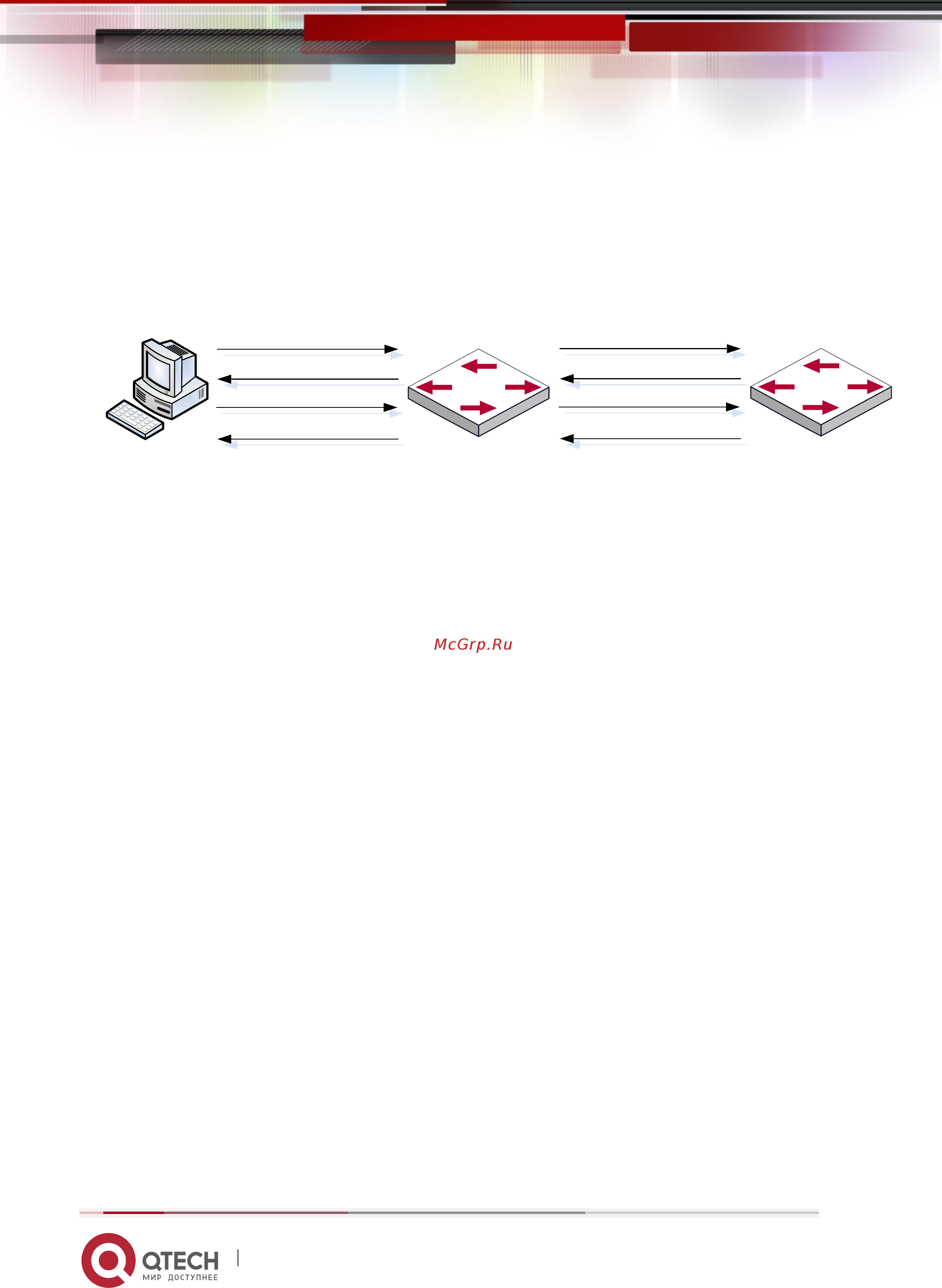Qtech QSW-3000-28T-AC (QSW-3000 Rev.B1) [241/295] Конфигурация dhcp ретранслятора