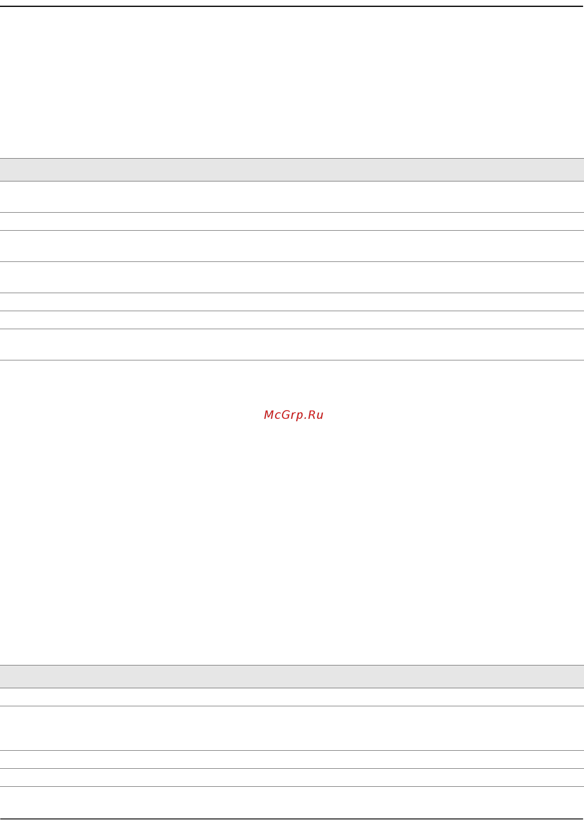 Qtech QSW-3300-28F-AC-AC [139/693] Snmp server view